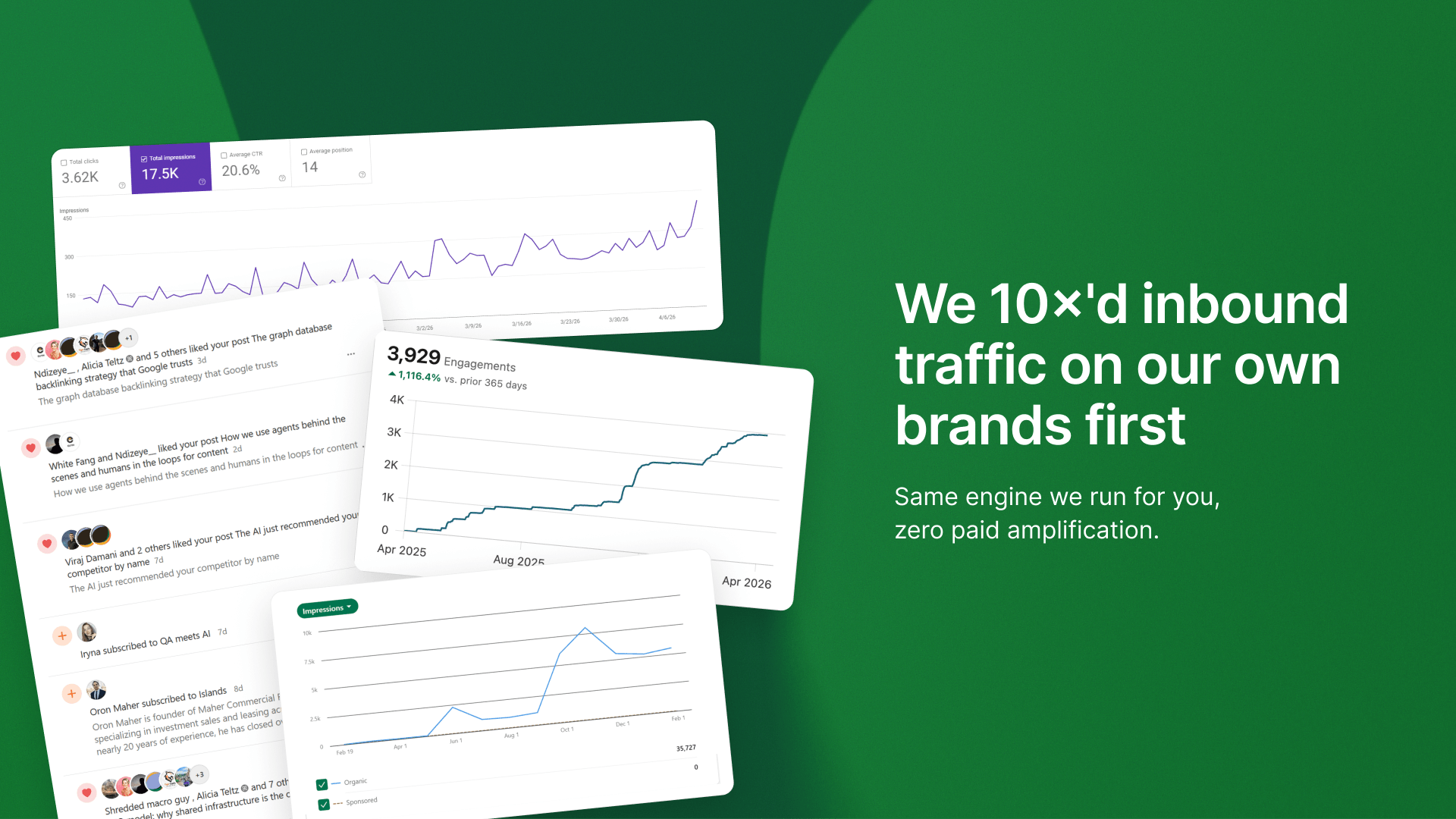 Single AI content automation system managing multiple brands with zero additional headcount