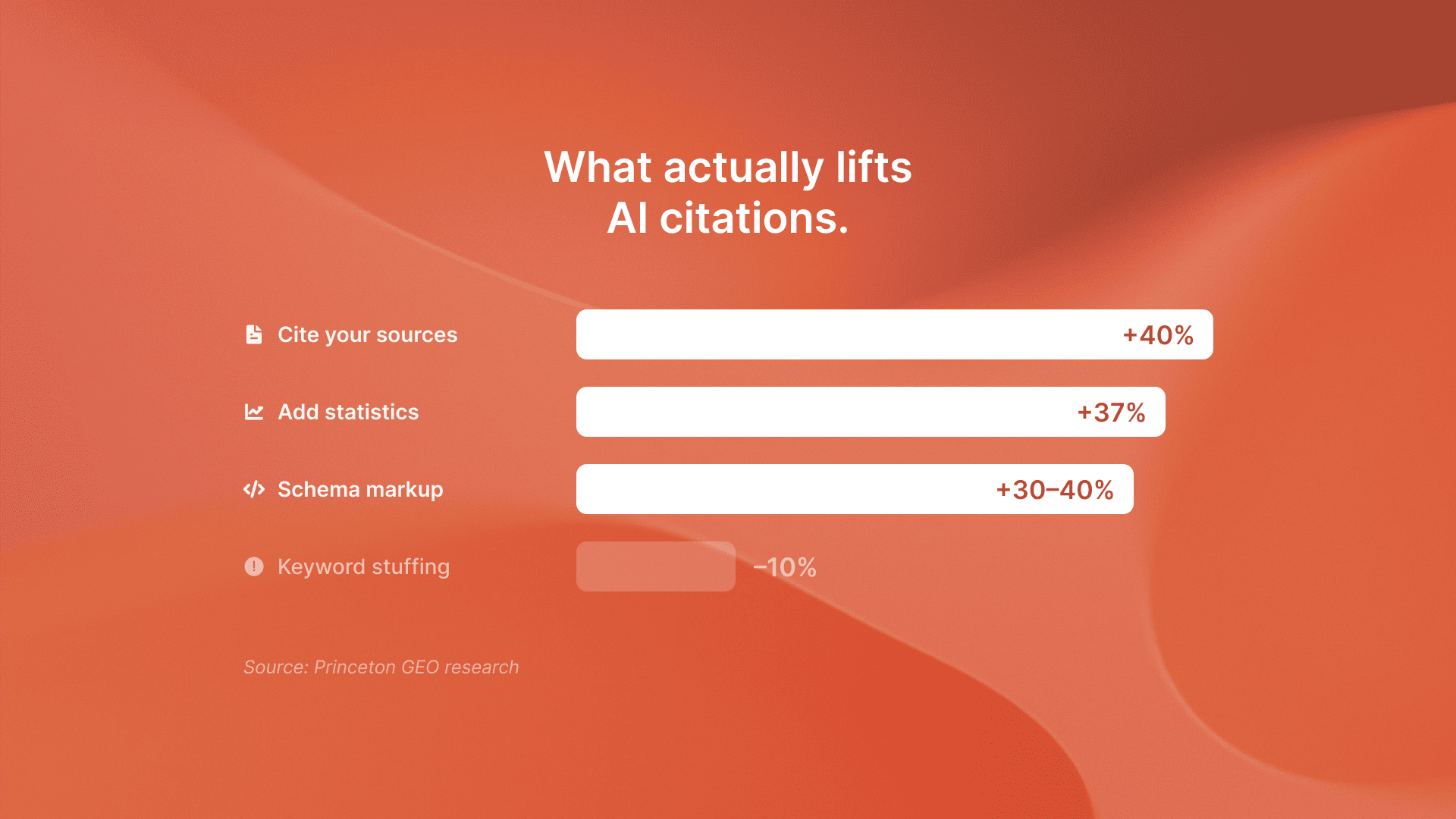 Stat showing brands are 6.5x more likely to be cited by AI systems via third-party sources