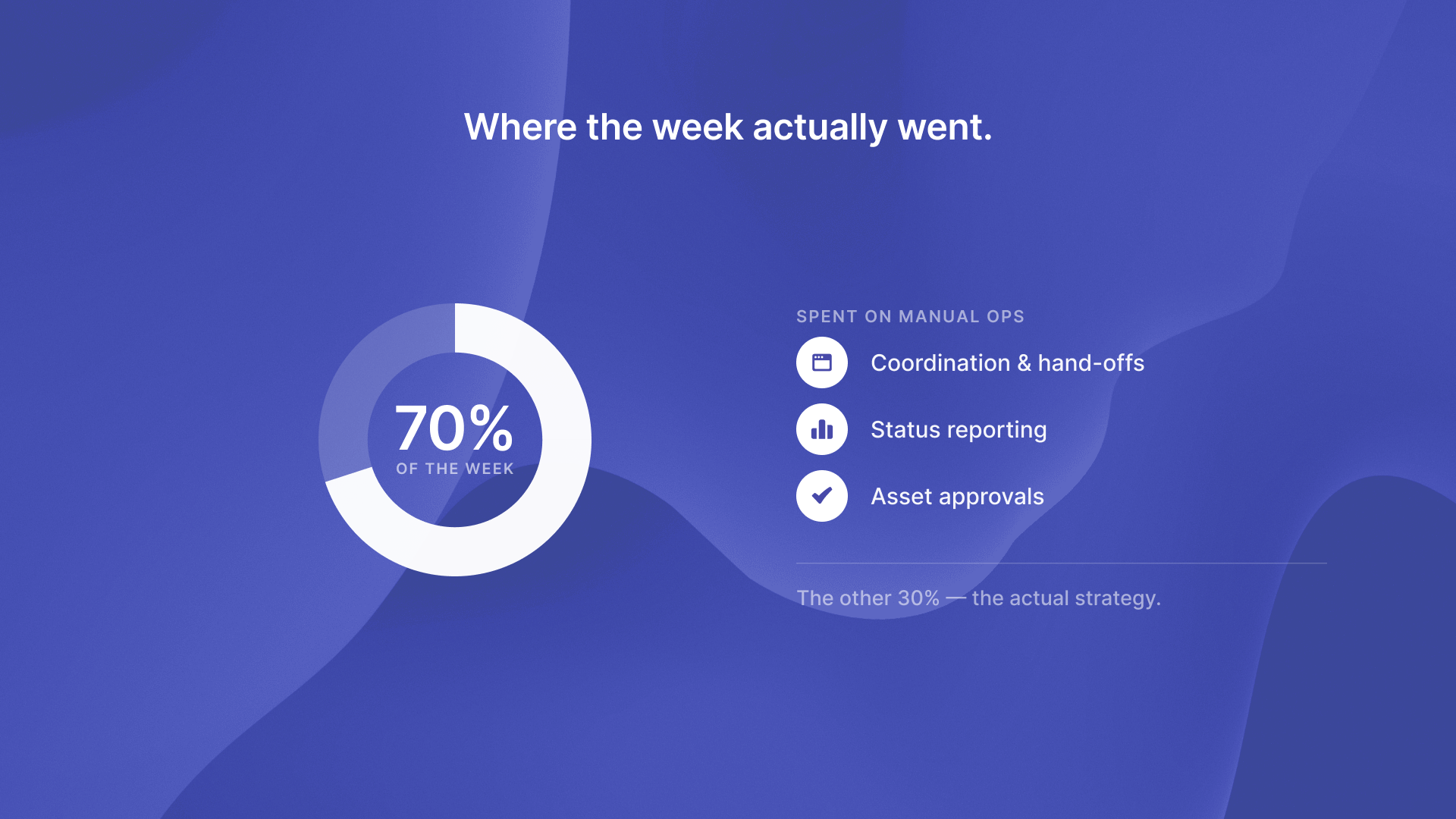 Infographic comparing AI productivity assistants versus autonomous agents and the 90-day ROI benchmark