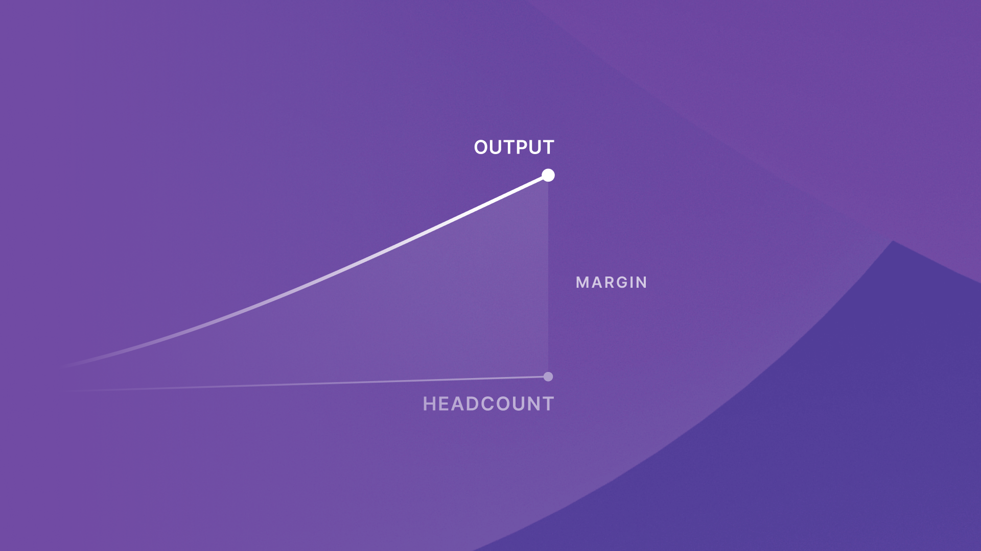 Why white-label AI content is the secret weapon for modern agencies