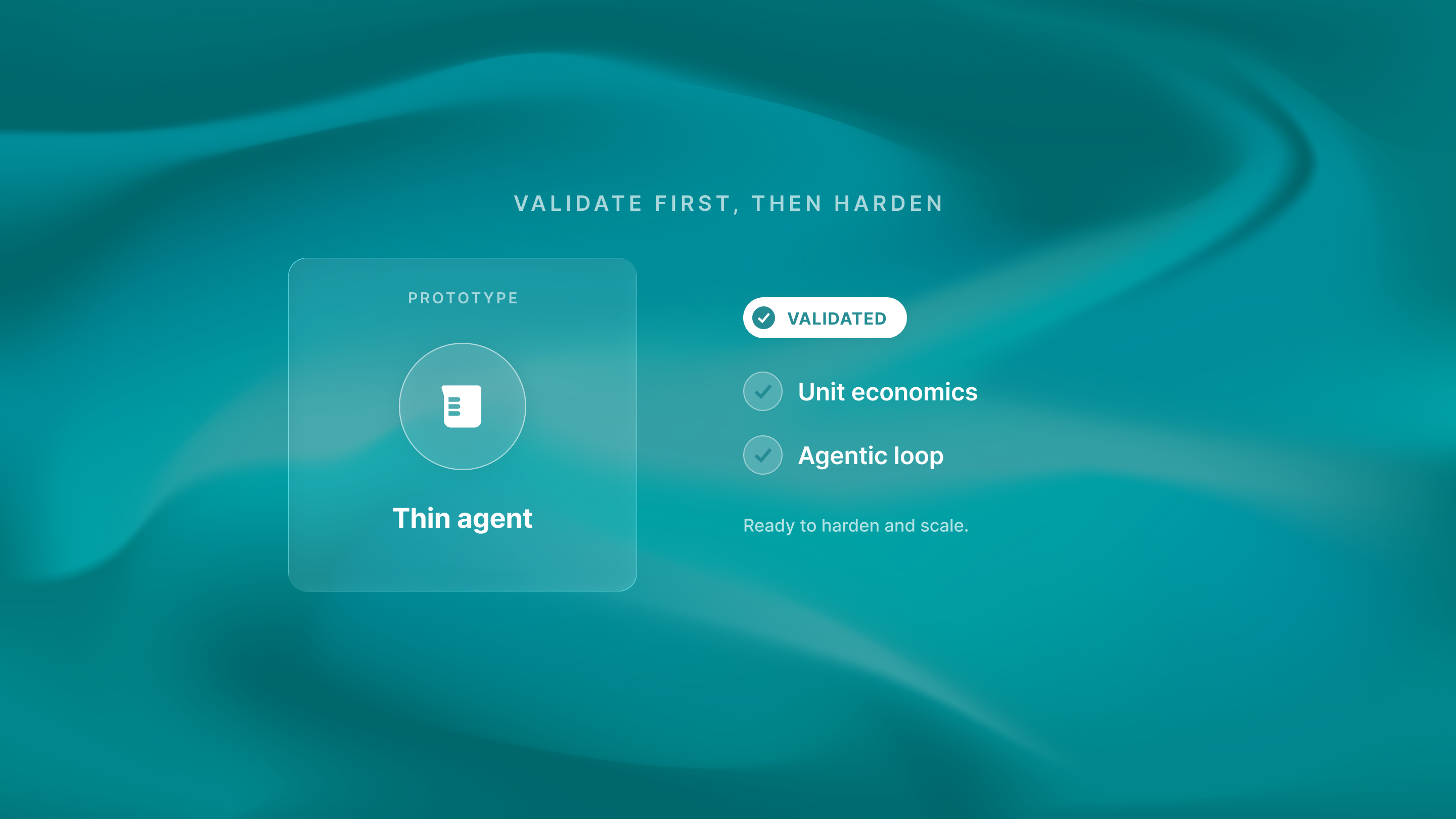 Rapid prototyping workflow showing validate-then-harden approach for AI startup feature testing