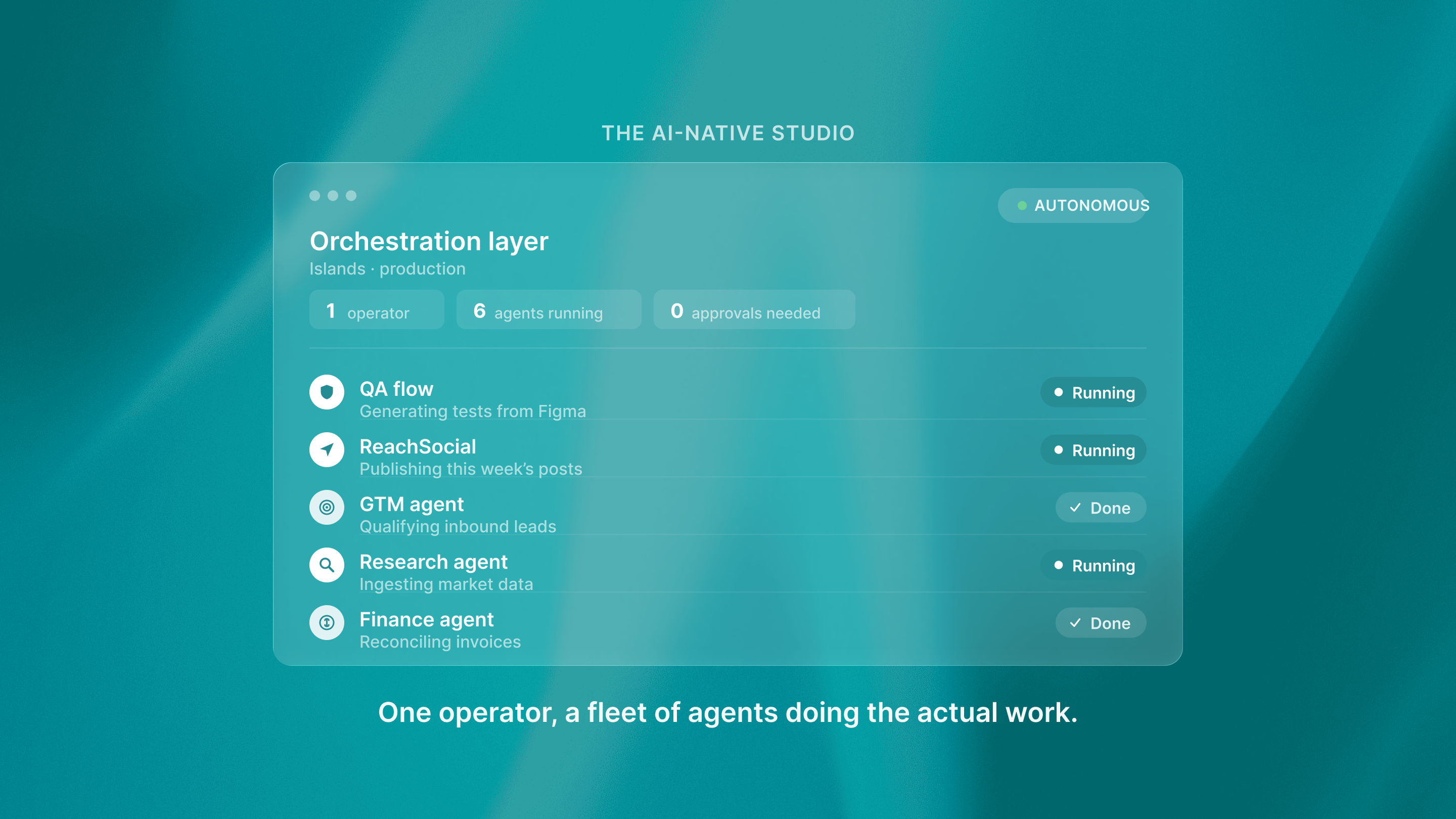 AI orchestration layer dashboard showing how an AI-native studio coordinates tools and workflows