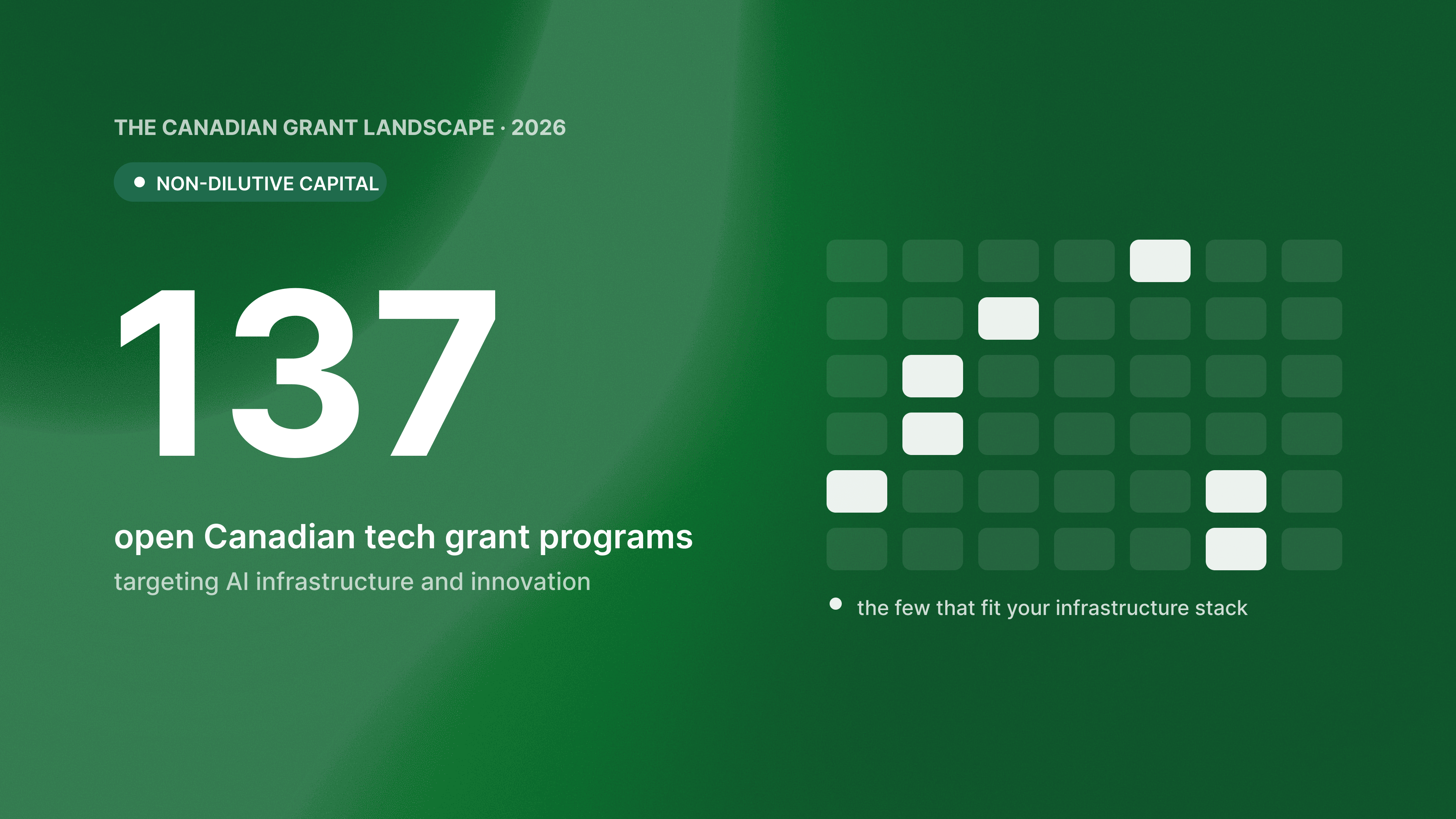 Overview of 137 Canadian tech grant programs available for AI startup implementation funding