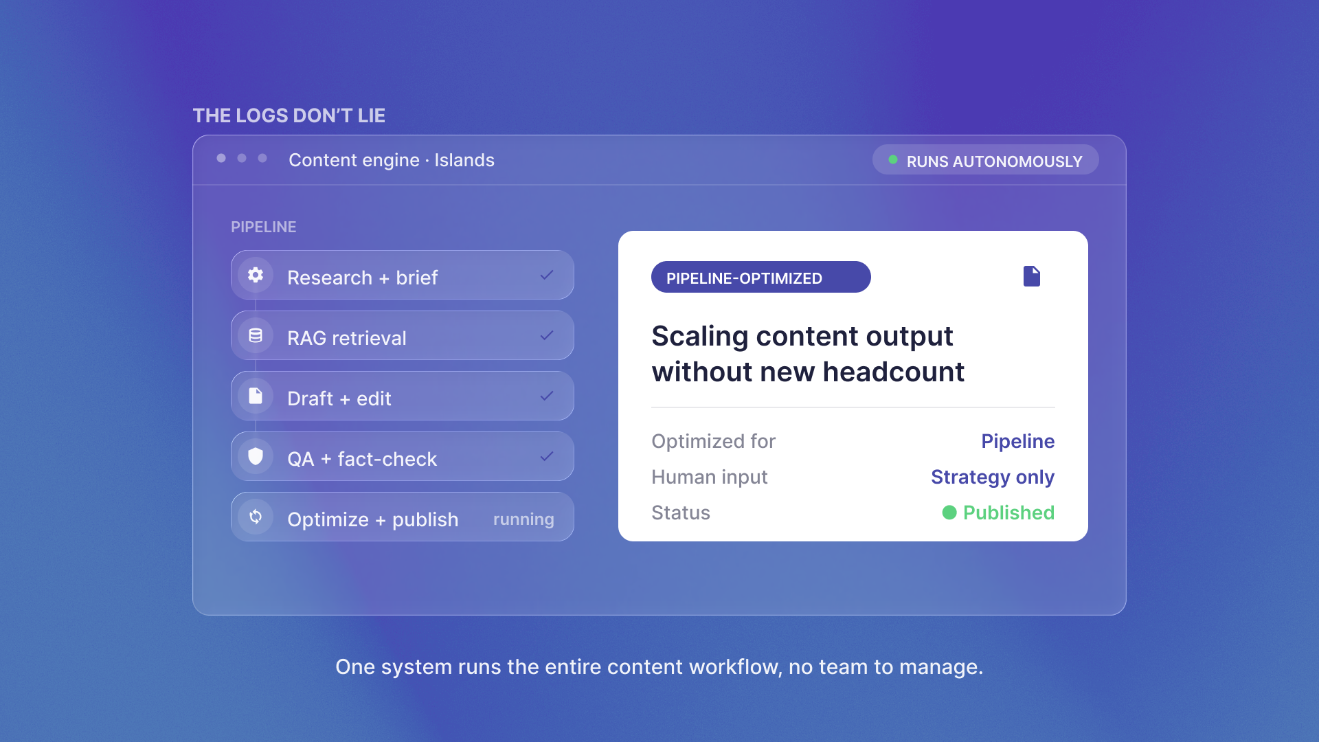 Content engine workflow comparing SaaS SEO services to in-house Islands AI team costs
