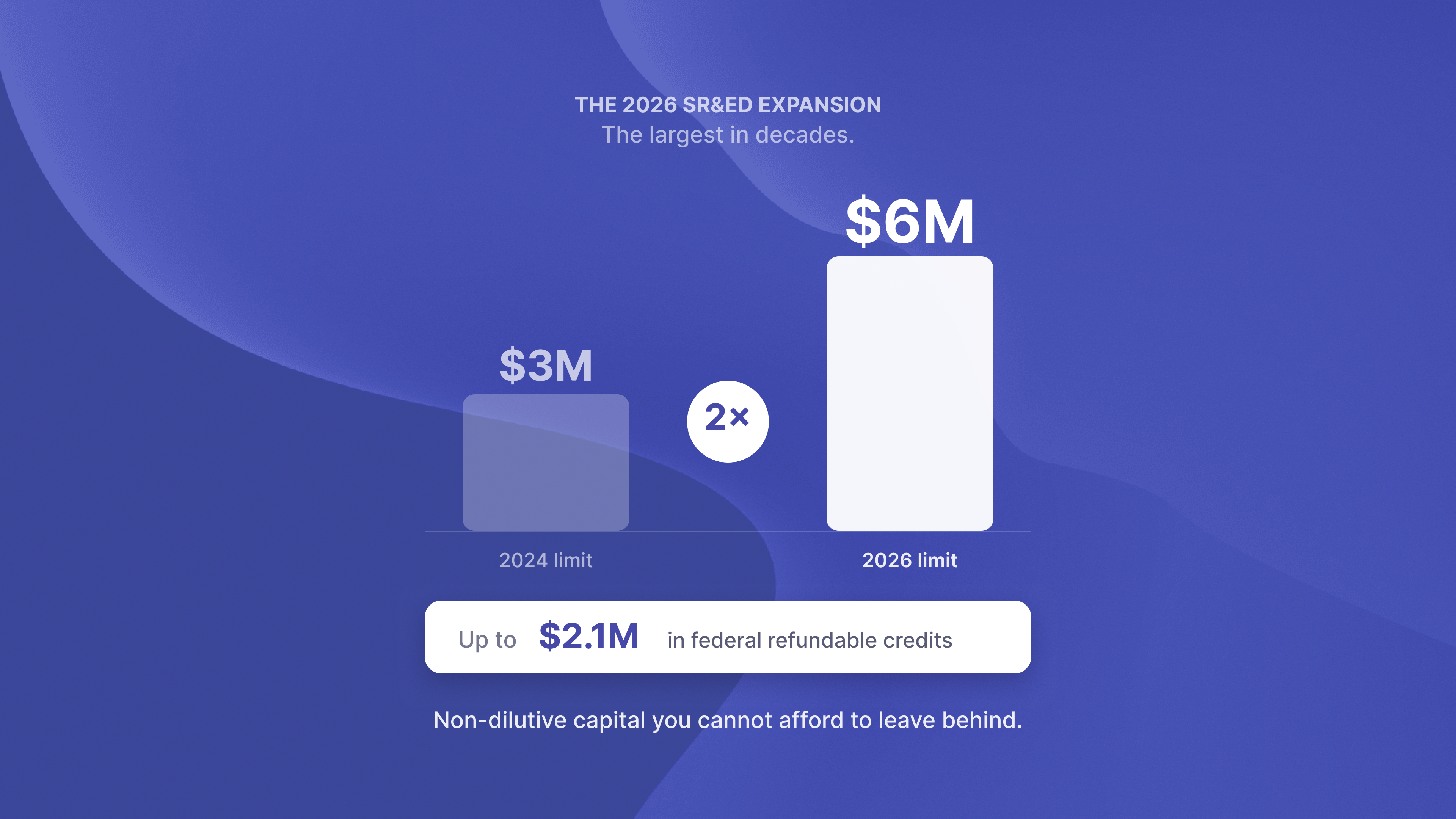 How Much is the SR&ED Tax Credit? Calculating Your 2026 AI R&D Refund