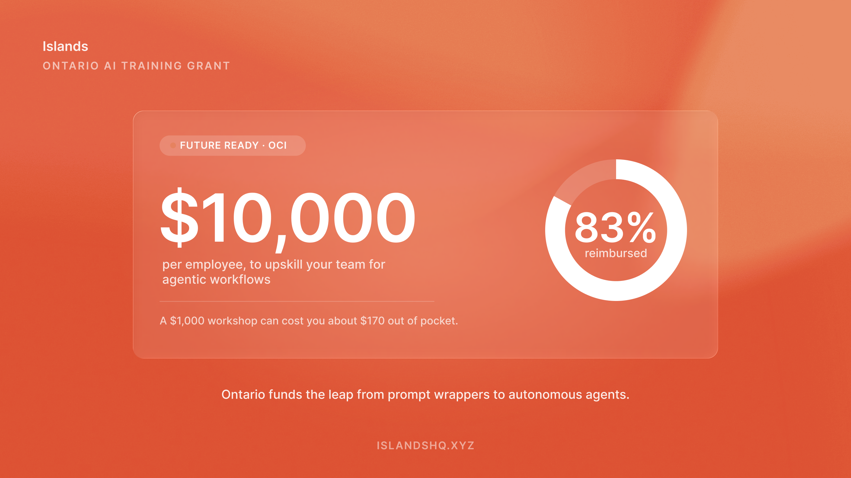 A grant card showing the Canada-Ontario Job Grant covering up to $10,000 per employee, with up to 83% of training costs reimbursed for small businesses.