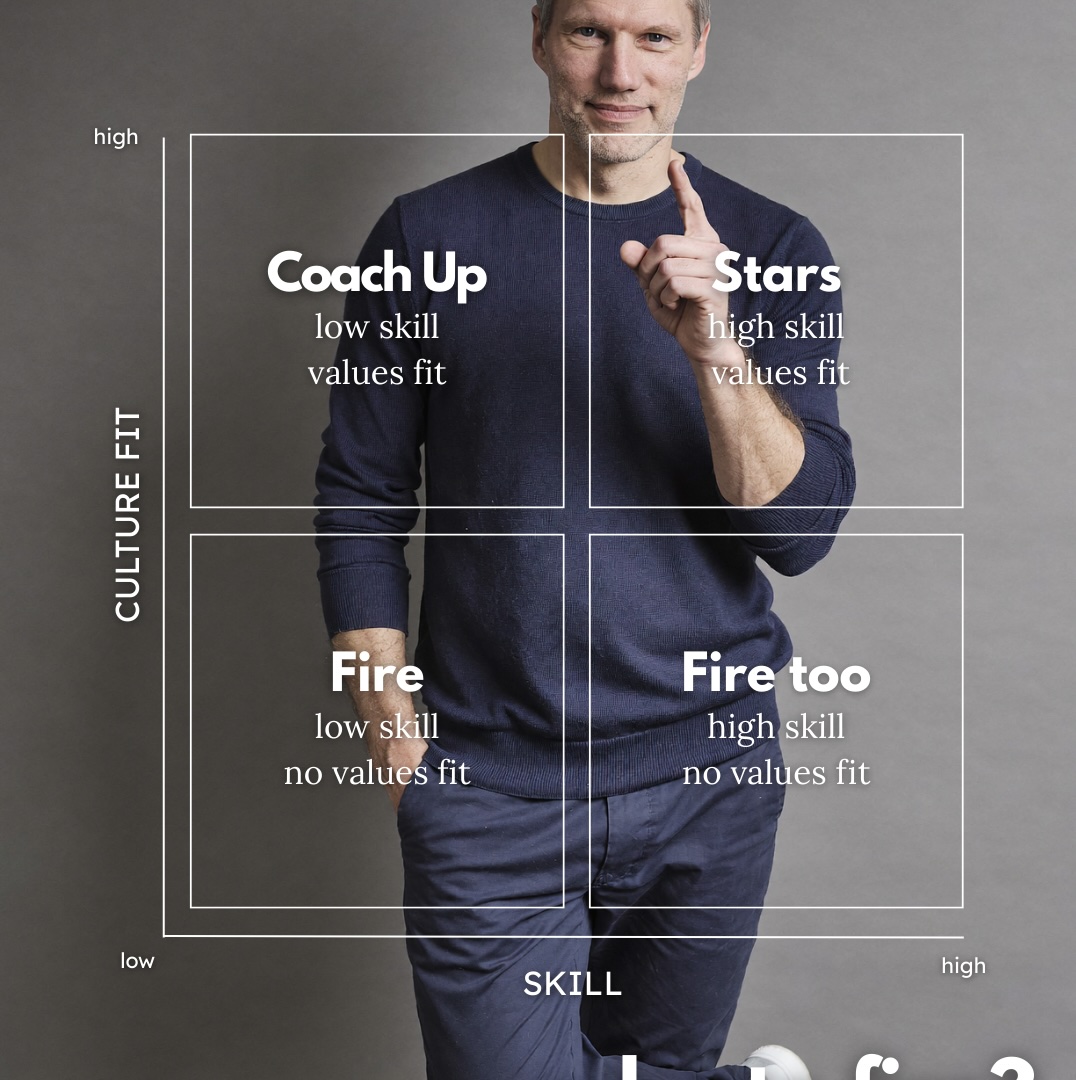 Who to hire, who to fire