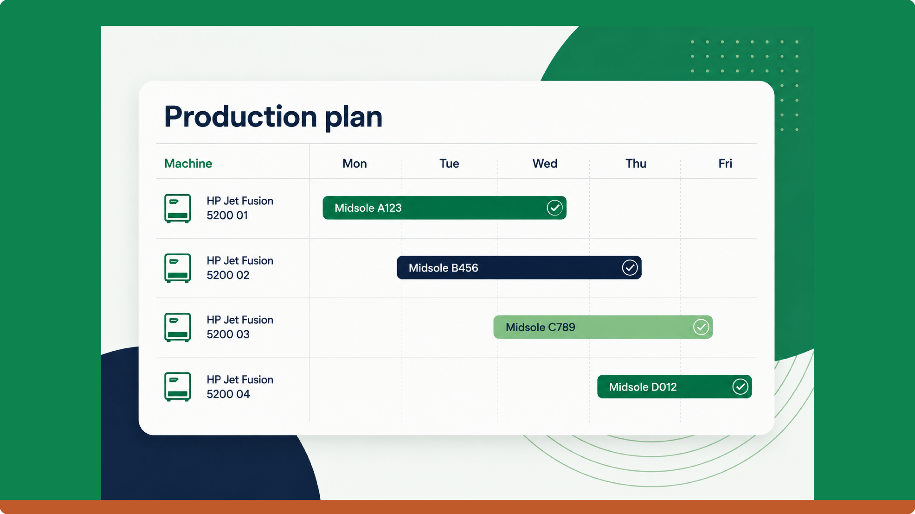 AI production planning dashboard showing automated scheduling across multiple HP Jet Fusion 5200 printers.