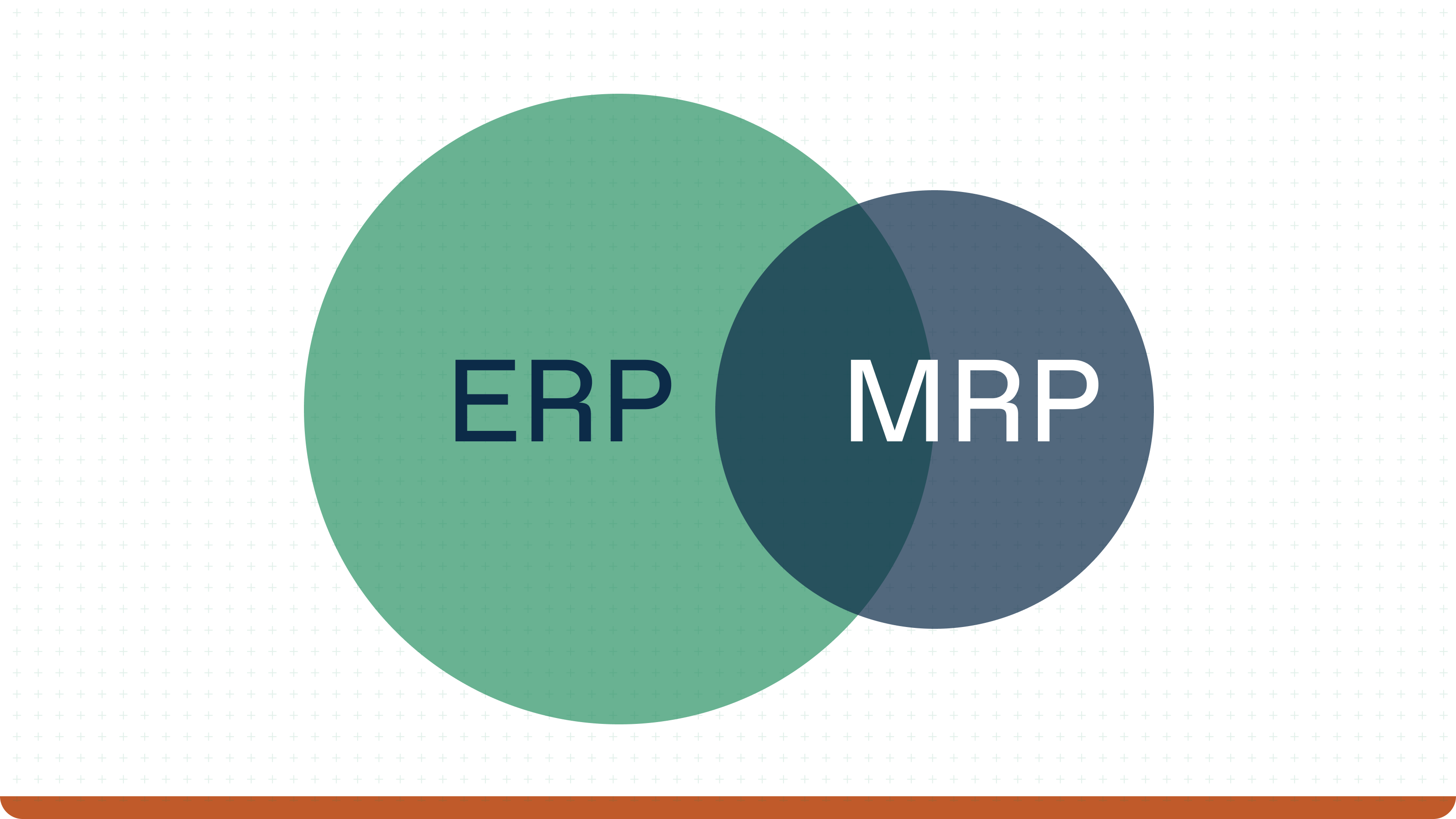 Diagramme comparatif ERP et logiciel MRP montrant comment la planification des besoins en matières s’intègre à un ERP industriel moderne.
