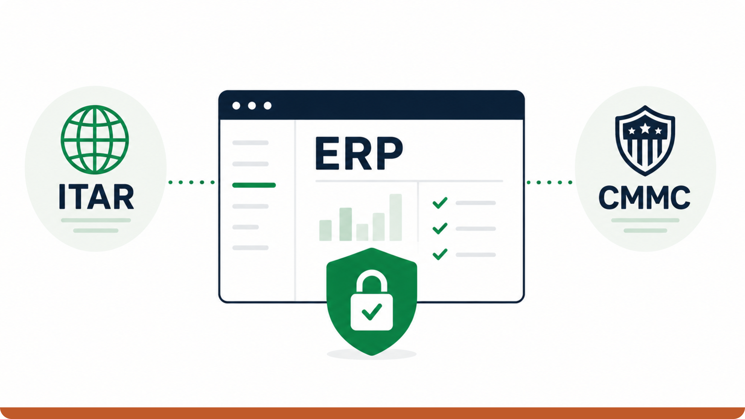 ITAR and CMMC compliance software for manufacturing ERP systems, showing secure data management, access controls, and compliance requirements within an ERP platform.