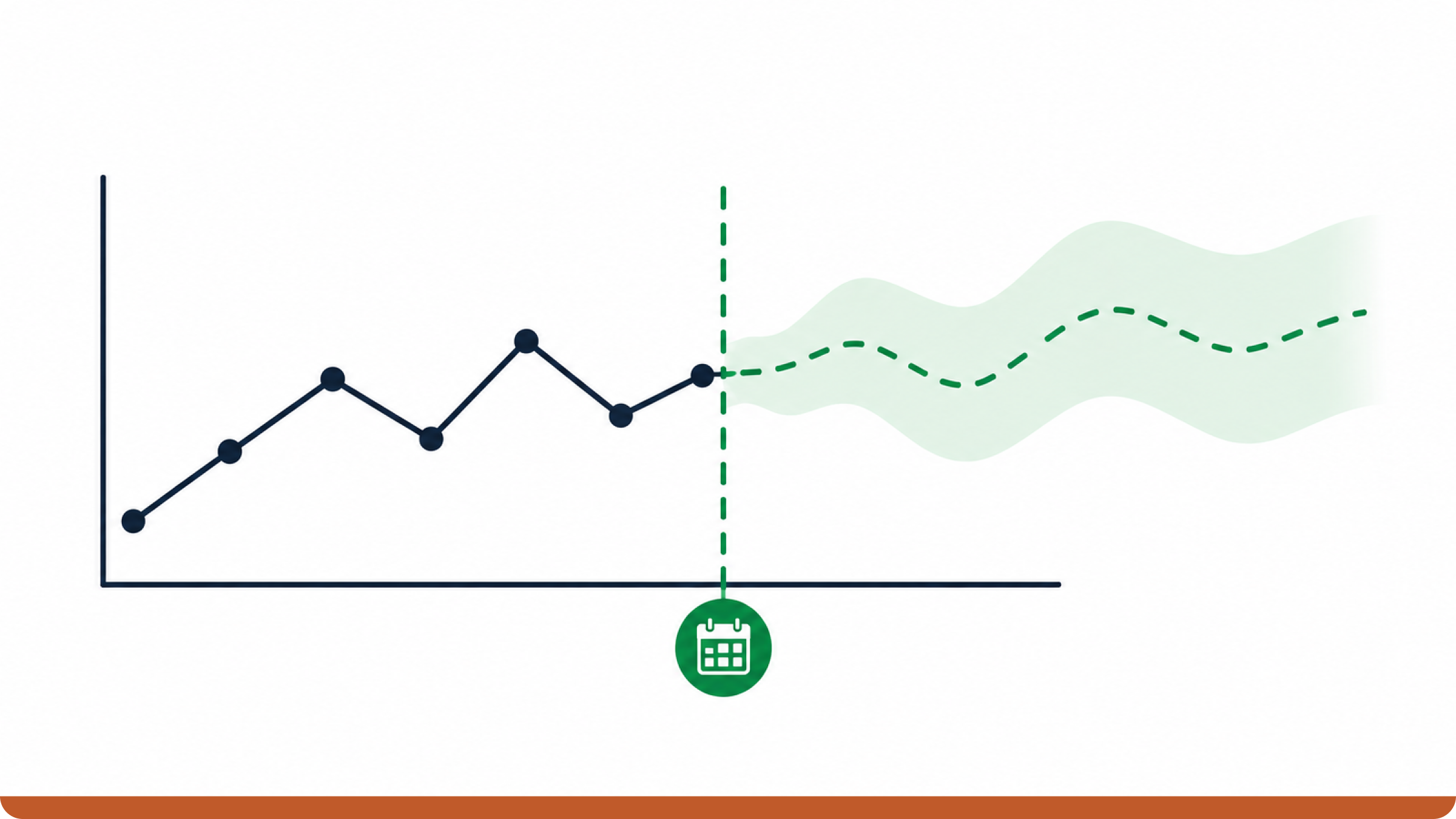 Demand forecasting software and demand planning software visualization showing historical demand trends, forecast projections, and uncertainty ranges used for inventory and production planning.