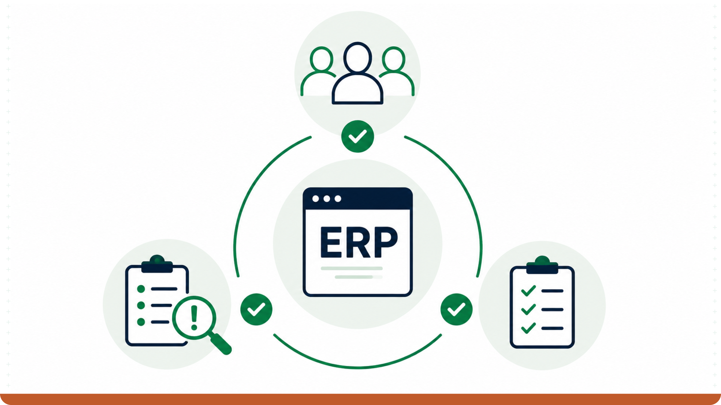 Framework zur Auswahl eines Manufacturing ERP mit Bewertungsschritten, Geschäftsanforderungen, Abstimmung der Beteiligten und ERP-Projektplanung.