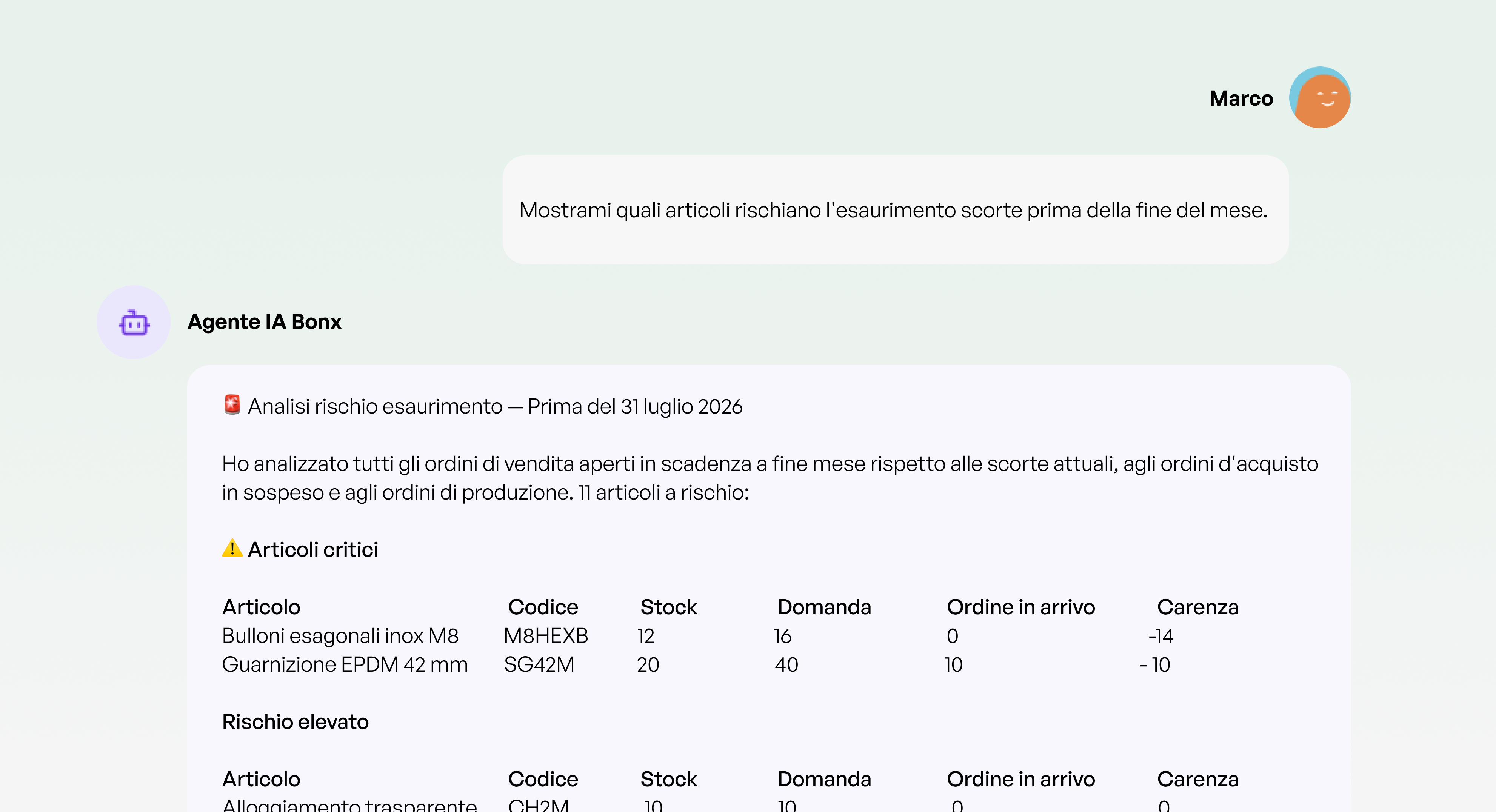 Screenshot in italiano della chat dell'Agente IA Bonx che risponde a una domanda sul rischio di esaurimento scorte, con una tabella degli articoli critici (bulloni M8, guarnizione EPDM) e una tabella a rischio elevato (alloggiamento PETG) con scorte, domanda e carenza.