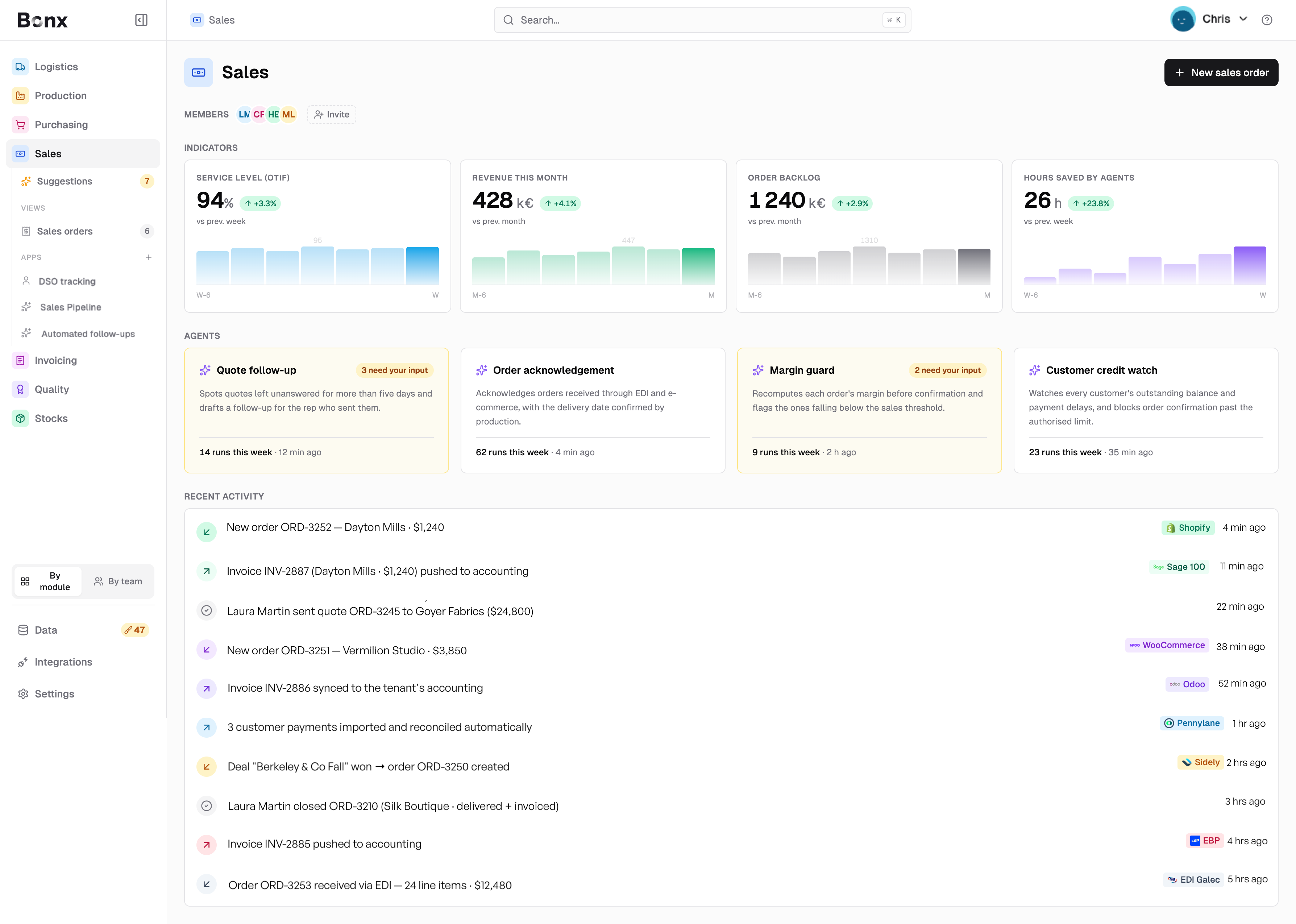 Bonx Sales-Dashboard mit OTIF, Umsatz, Auftragsbestand, KI-Agenten und Echtzeit-Vertriebsaktivitäten im Fertigungs-ERP.
