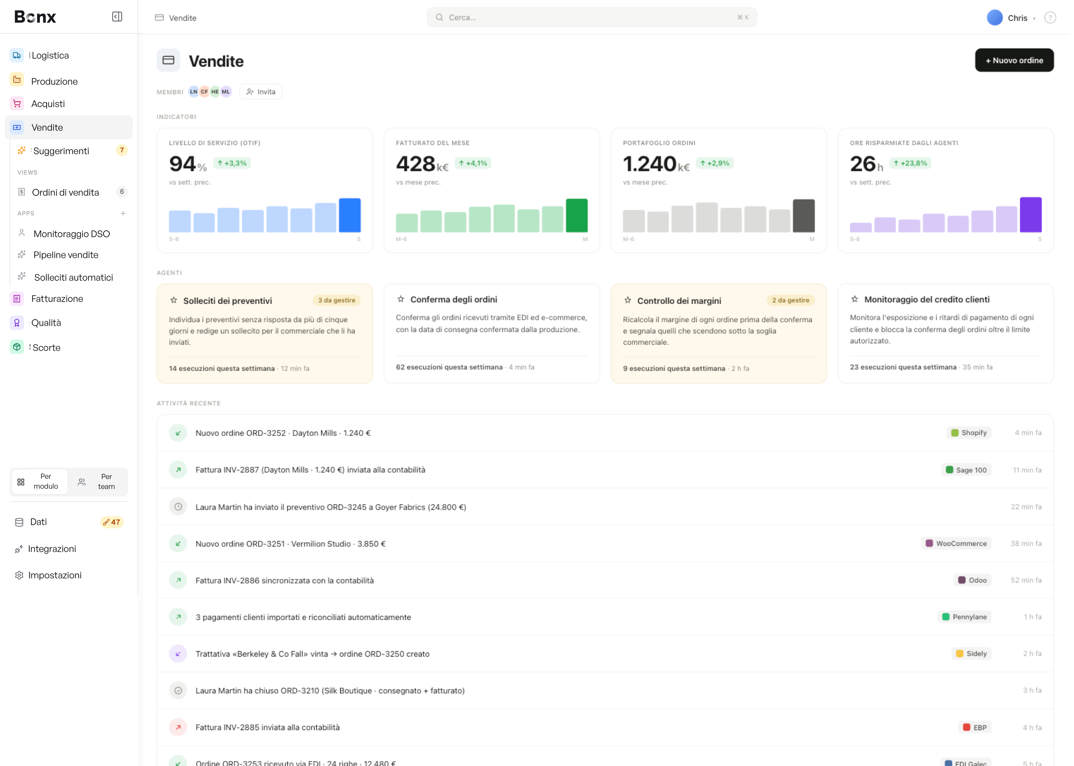 Dashboard Vendite di Bonx con OTIF, ricavi, portafoglio ordini, agenti AI e attività commerciali in tempo reale nell'ERP manifatturiero.