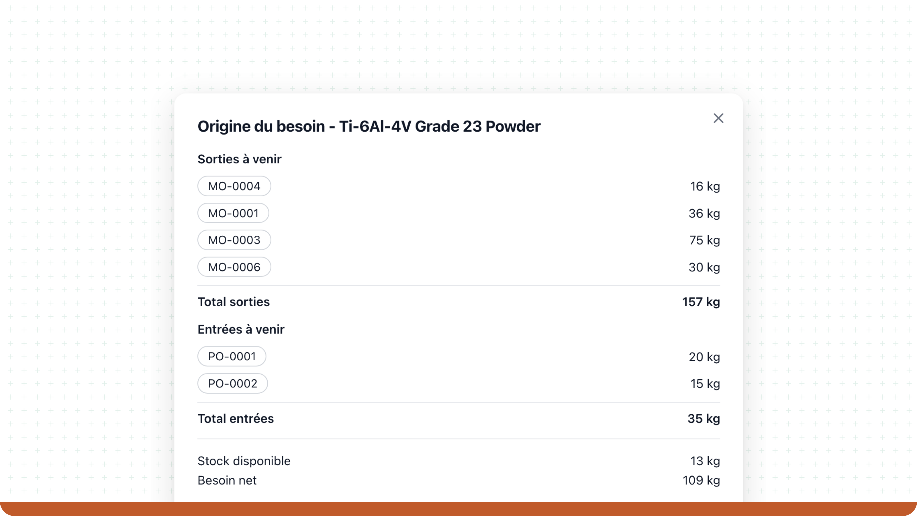 Logiciel d’approvisionnement Bonx affichant les besoins en matières, les besoins de production à venir, les commandes fournisseurs, le stock disponible et le besoin net d’achat pour la poudre Ti-6Al-4V.