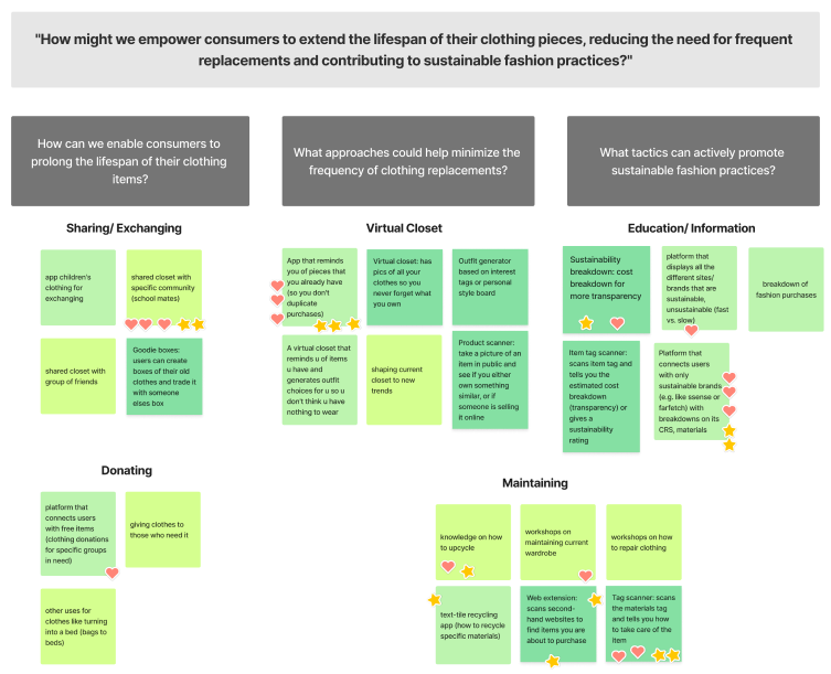 Affinity map of different user interview insights and how we can achieve specific user problem statments.
