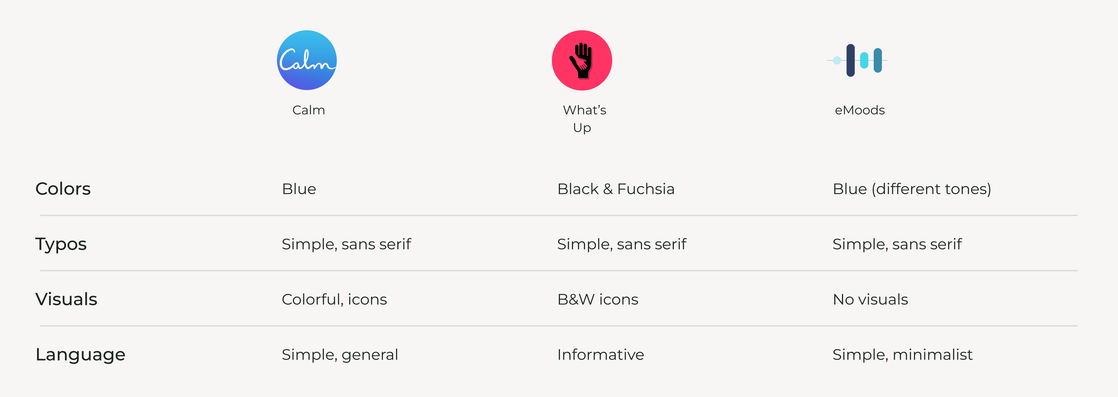 Visual competitor analysis