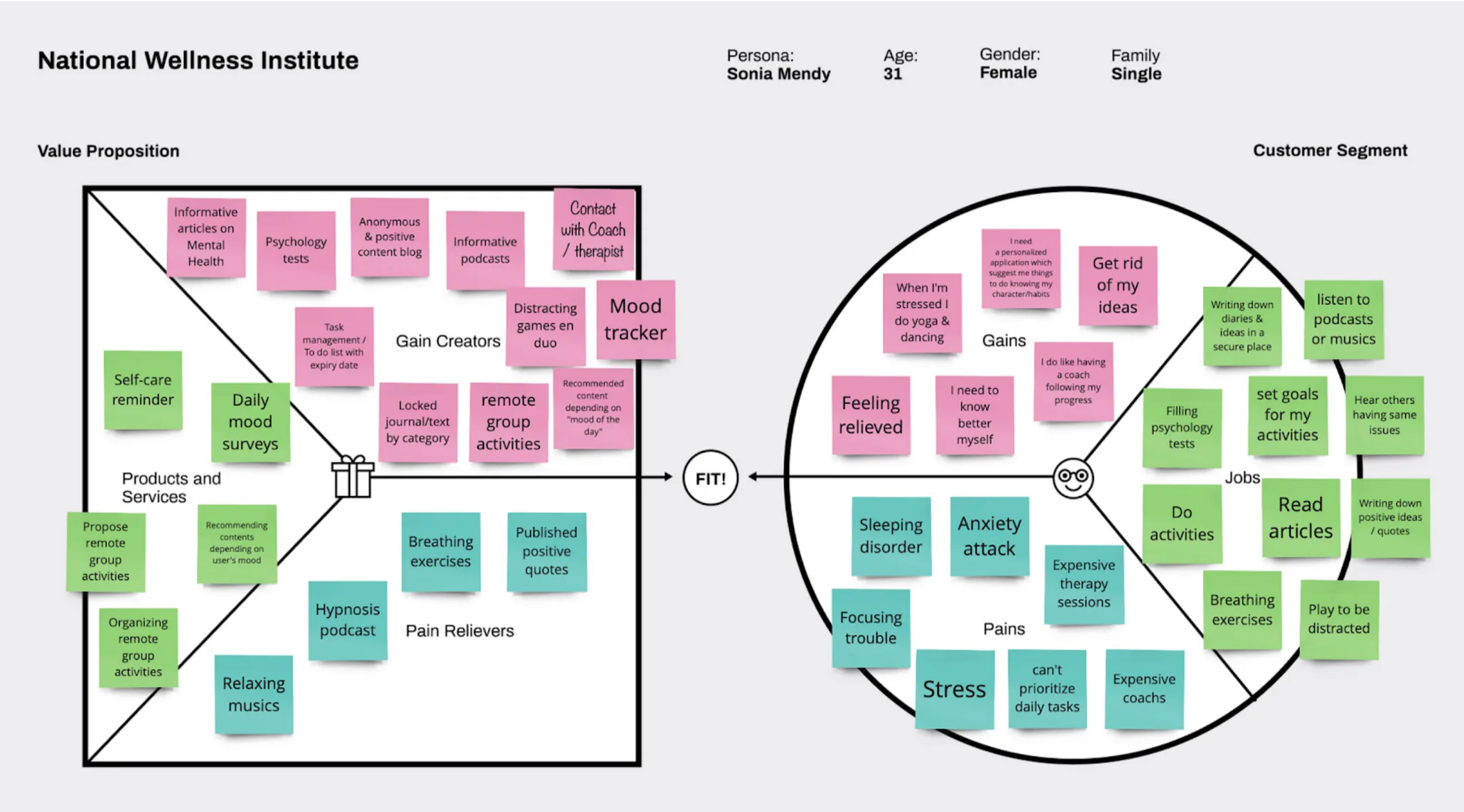 Value proposition canva
