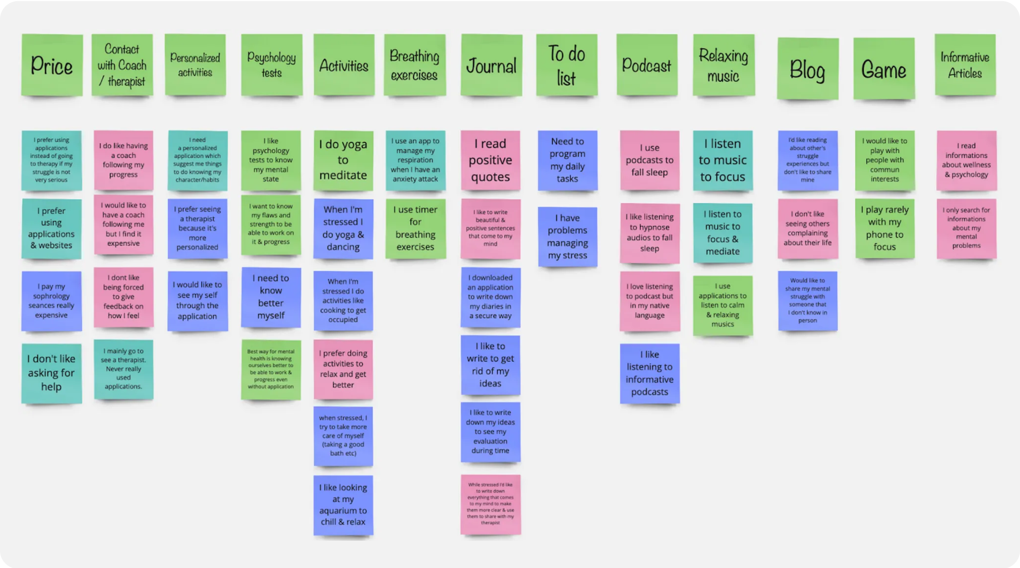 Affinity map diagram