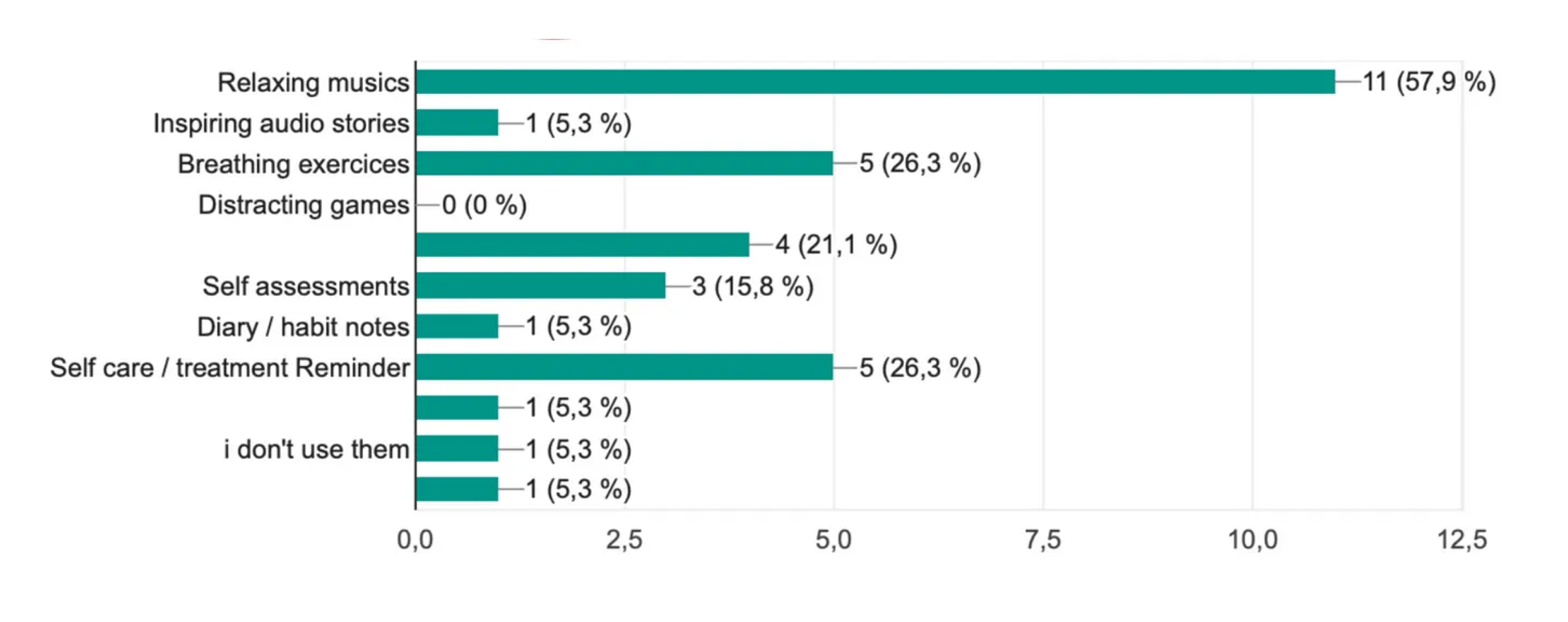 Quantitative survey