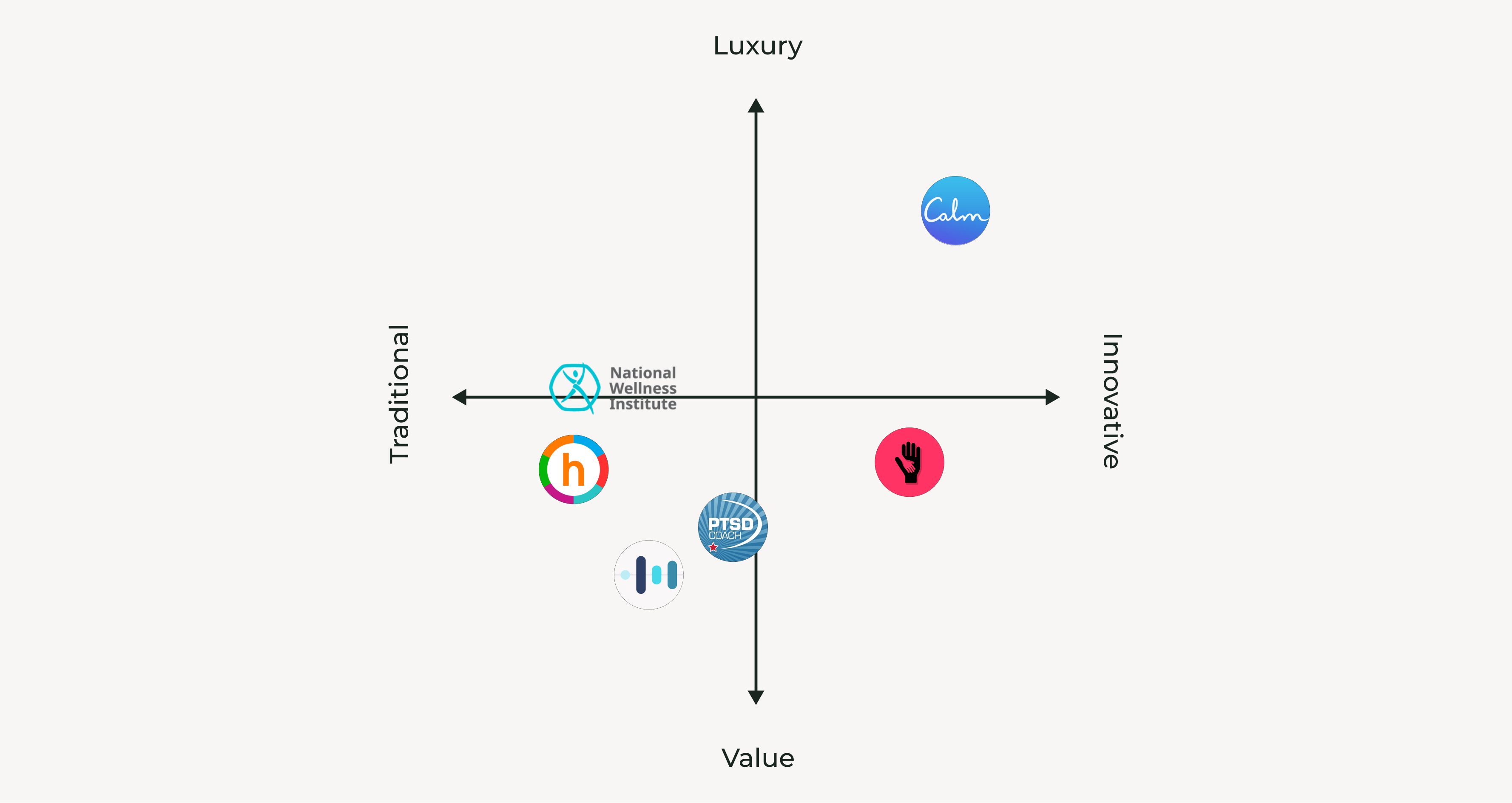 Market positioning chart