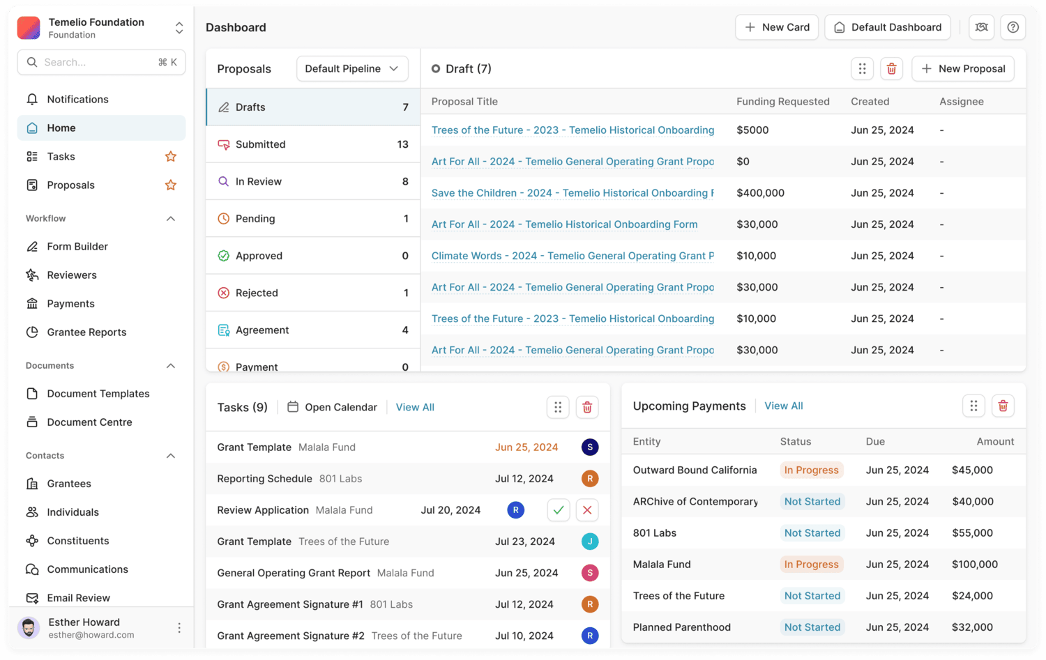 A dashboard mockup within Temelio’s grants management software
