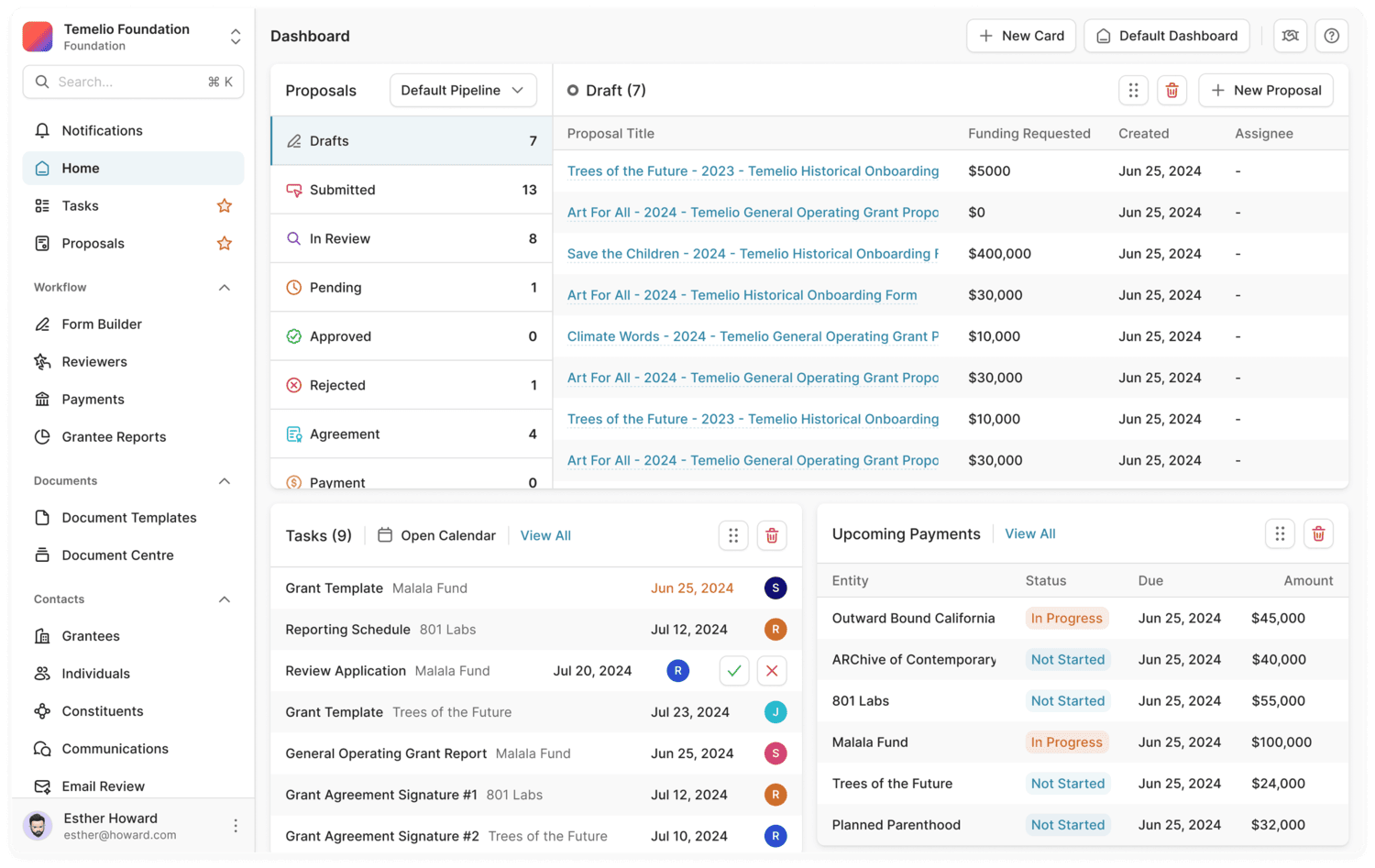 A screenshot of the dashboard within Temelio’s foundation grants management software.