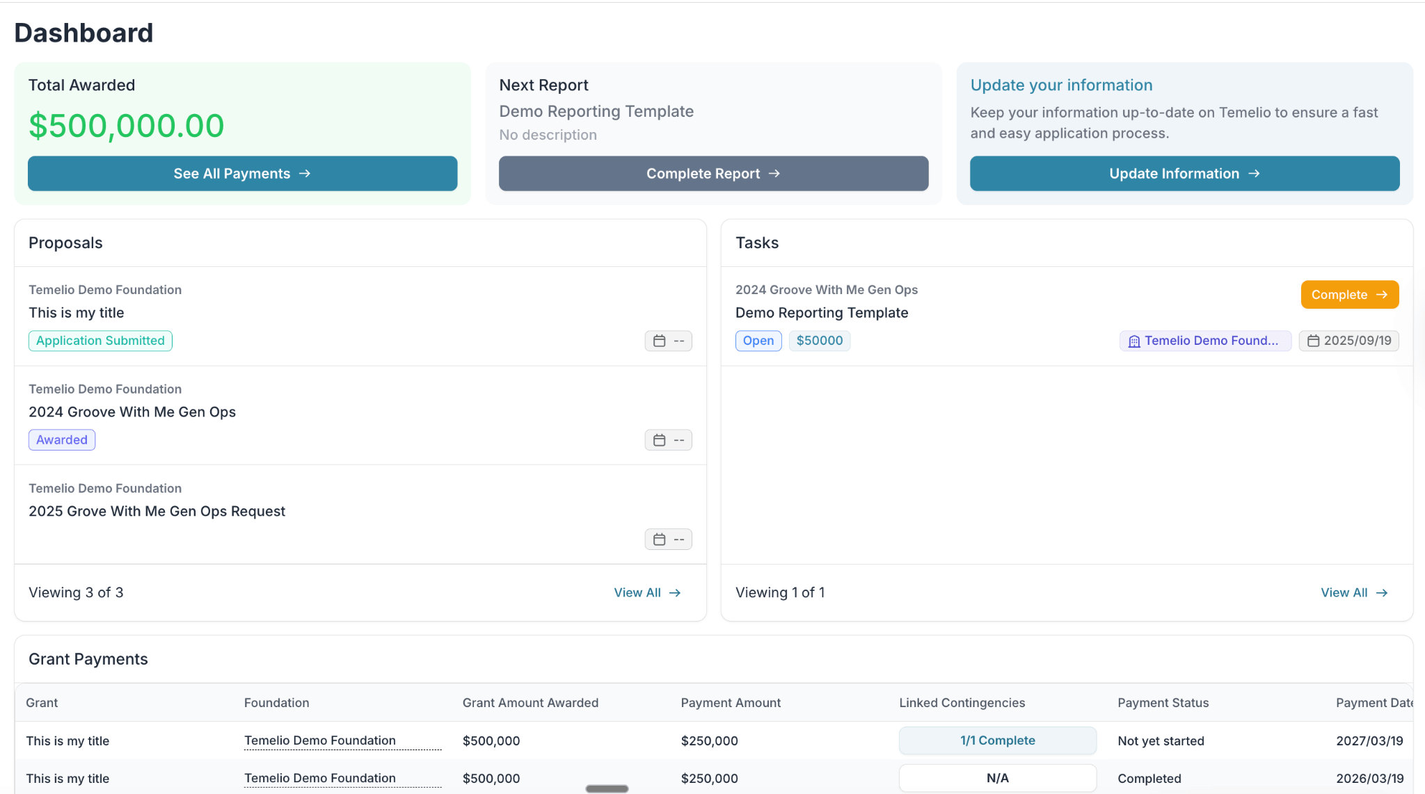 A dashboard found in Temelio's grantee portal