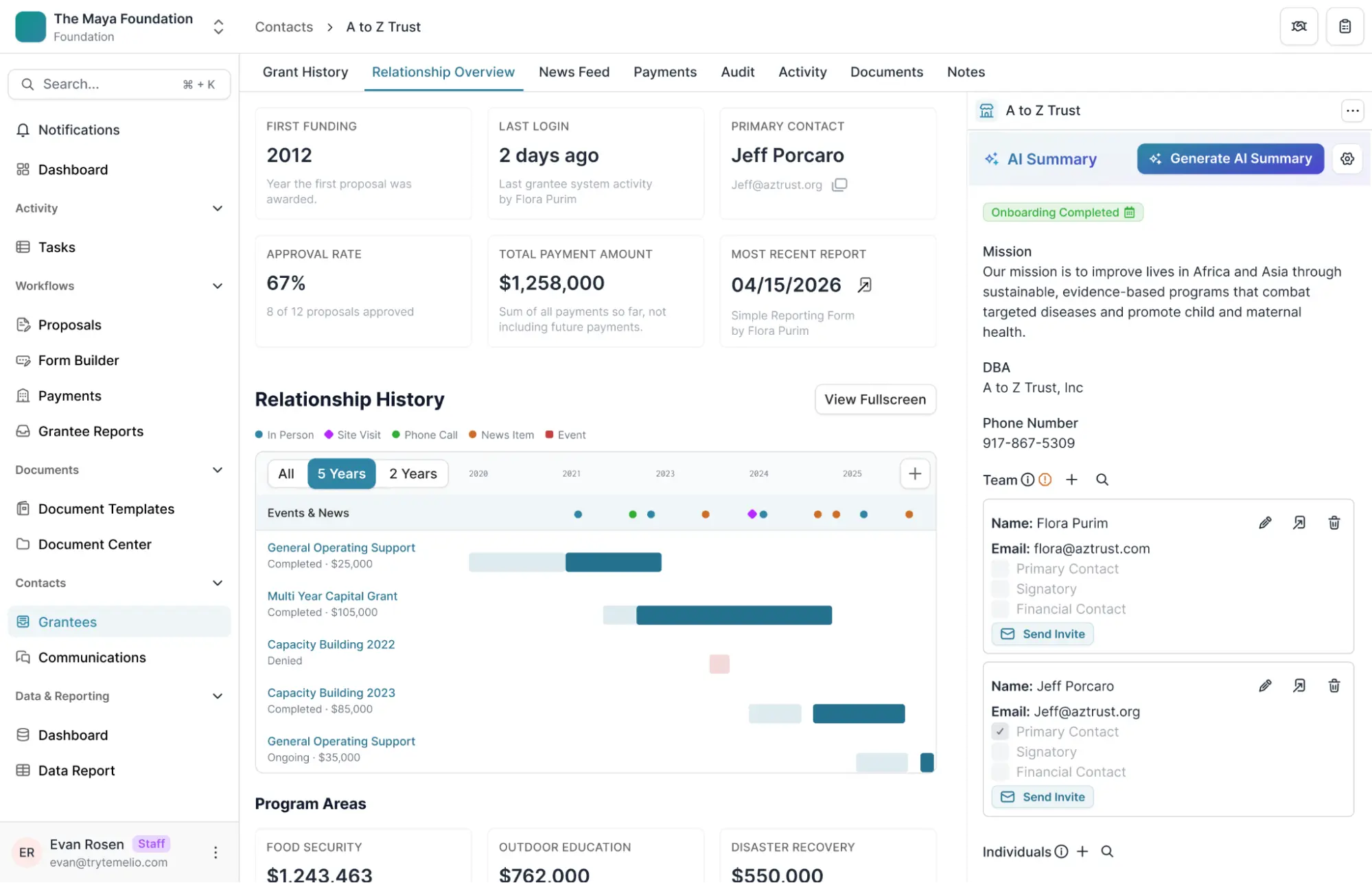 A screenshot of Temelio, which offers purpose-built AI grants management tools and integrations with AI due diligence software like Complere