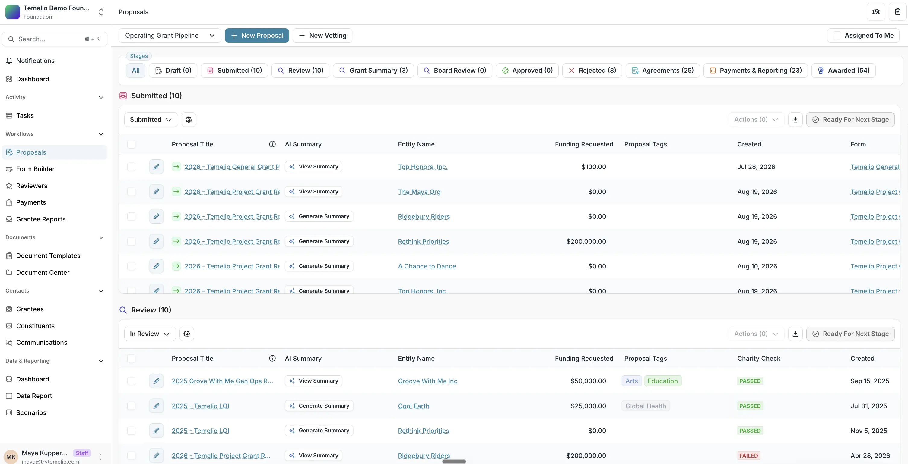 The dashboard within Temelio, powered by its powerful workflow automation tools