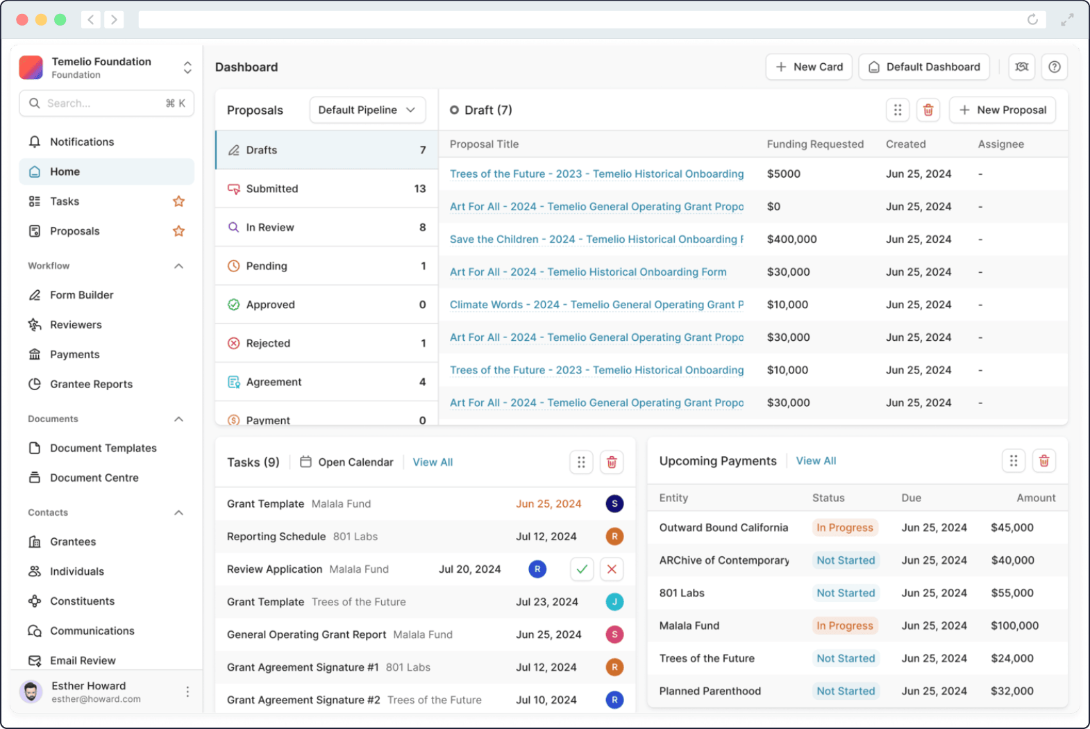 A mockup of the dashboard within Temelio’s grants intelligence software.