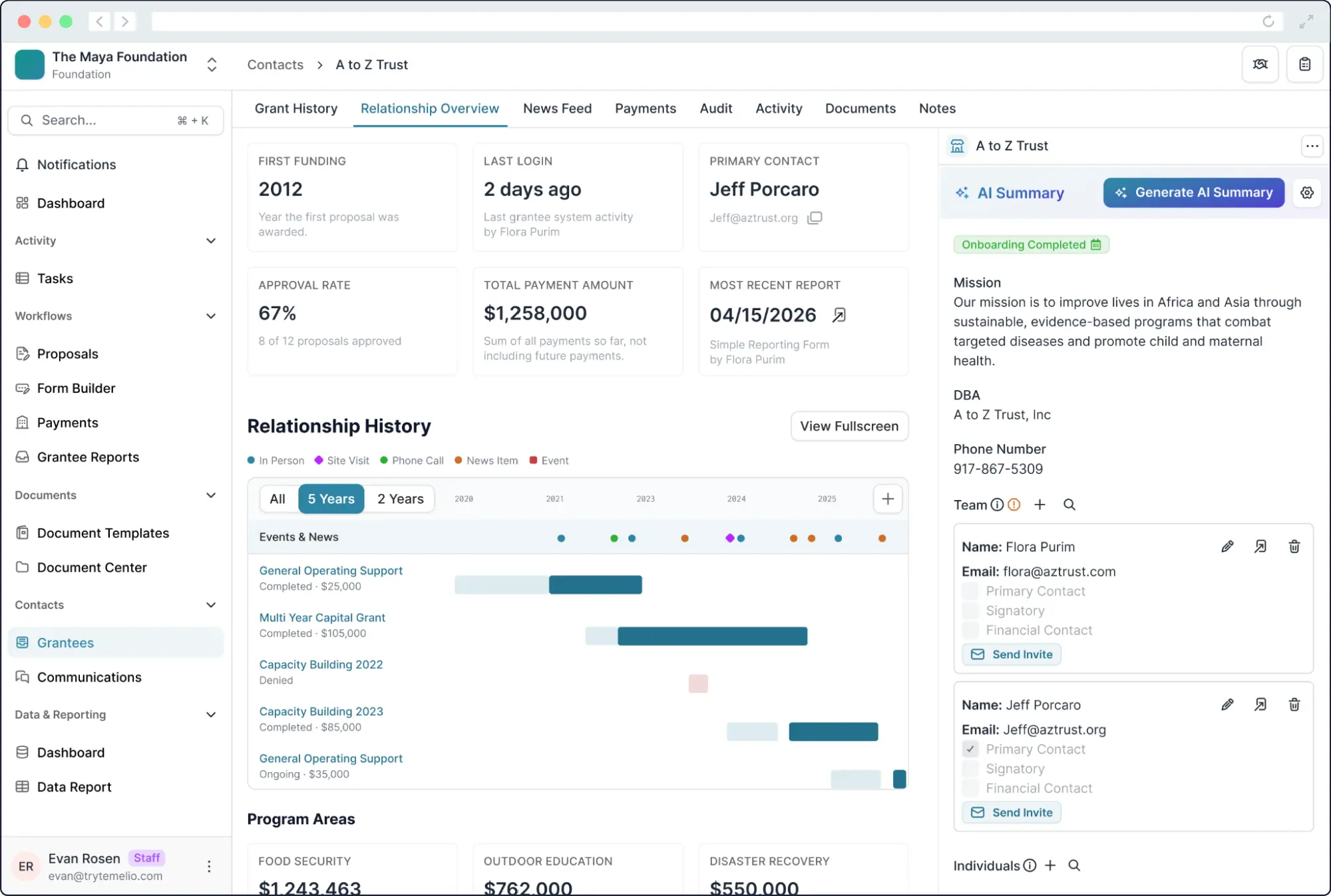 A screenshot showcasing a foundation staff member’s view of a grantee’s profile within Temelio’s grants management platform.