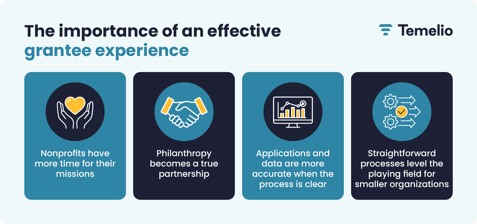 The benefits of creating an effective grantee experience, also written in the text below.