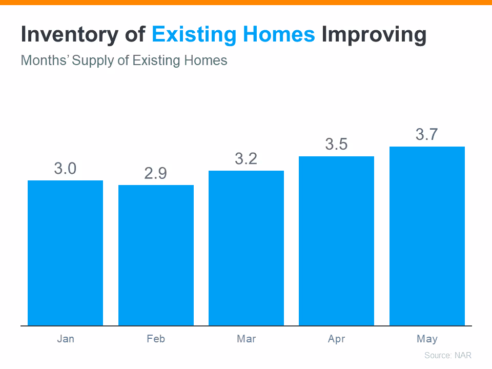 The CL Team Inventory of Existing Homes Improving chart
