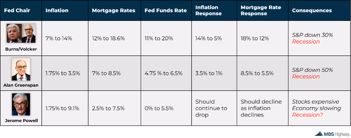 The CL Team fed chair and inflation percentages