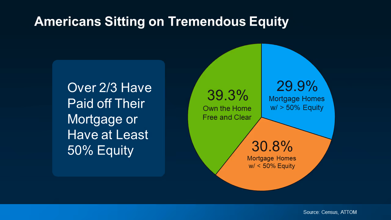 The CL Team Americans Sitting on Tremendous Equity Chart