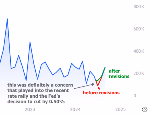 The CL Team revisions before and after chart