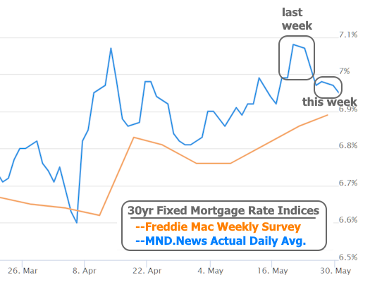 The CL Team mortgage chart 30yr fixed mortgage rate indices