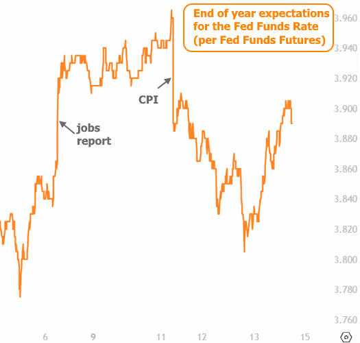 The CL Team end of year expectations for fed funds rate chart
