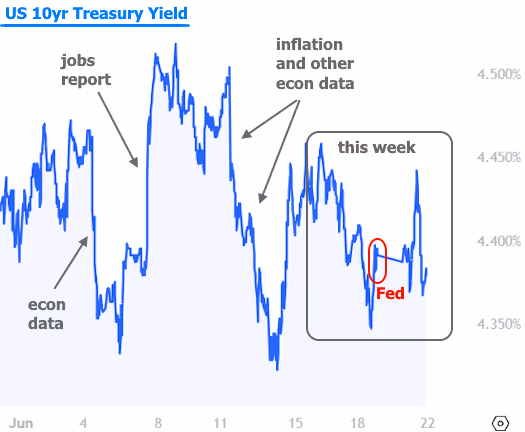 The CL Team mortgage chart US 10yr treasury yield