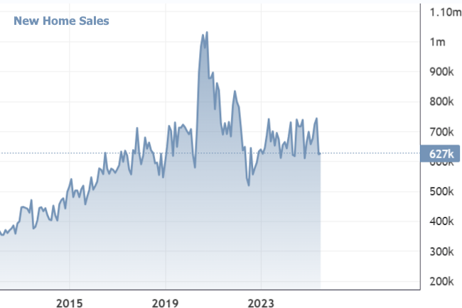 The CL Team mortgage chart new home sales