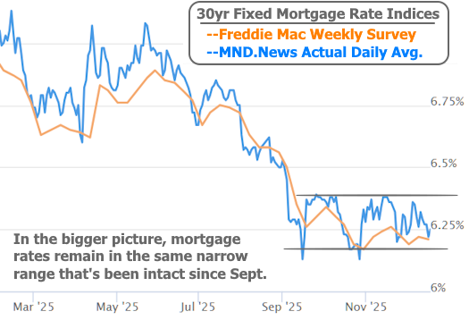 The CL Team mortgage chart 30yr fixed mortgage rate indices