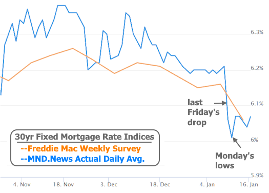The CL Team mortgage chart 30yr fixed mortgage rate indices