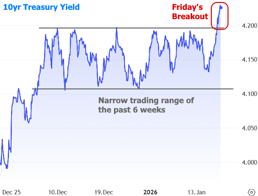 The CL Team mortgage chart 10yr treasury yield