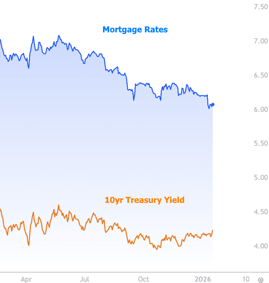 The CL Team mortgage chart 