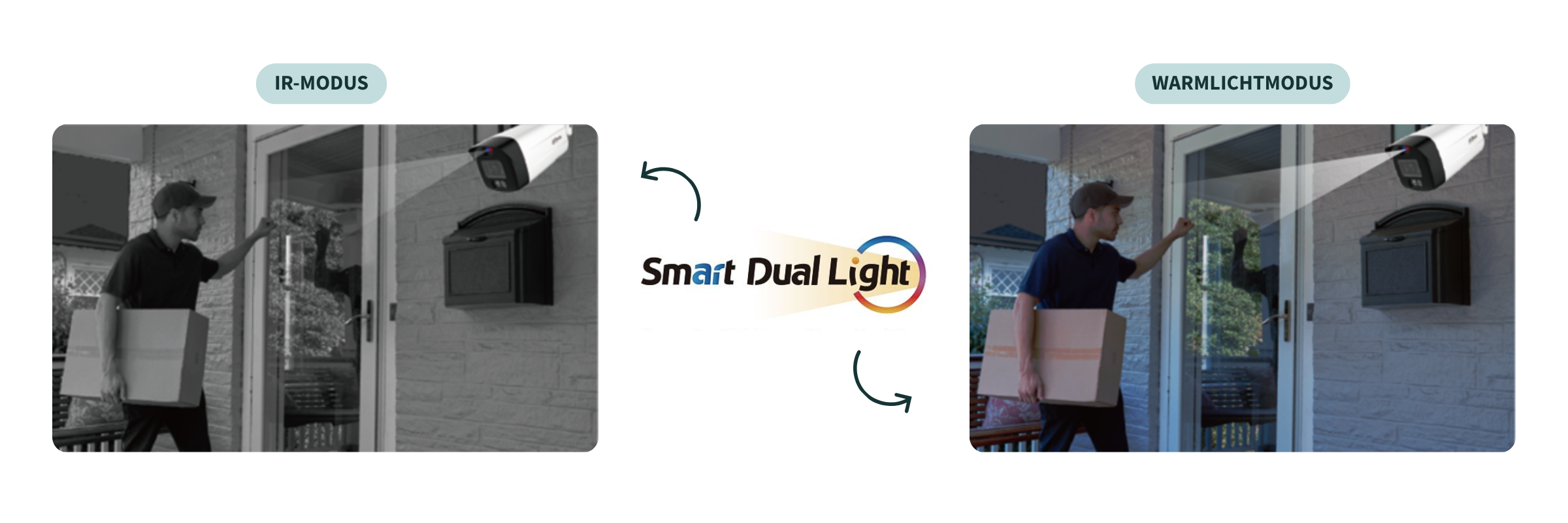 Dahua Smart Dual Light: IR und Warmlicht