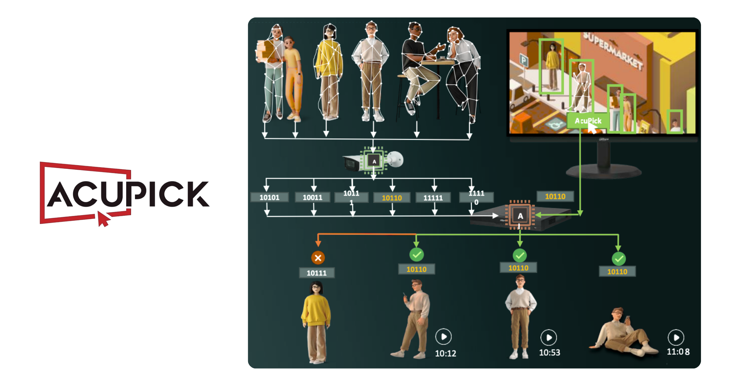 Dahua AcuPick Technologie