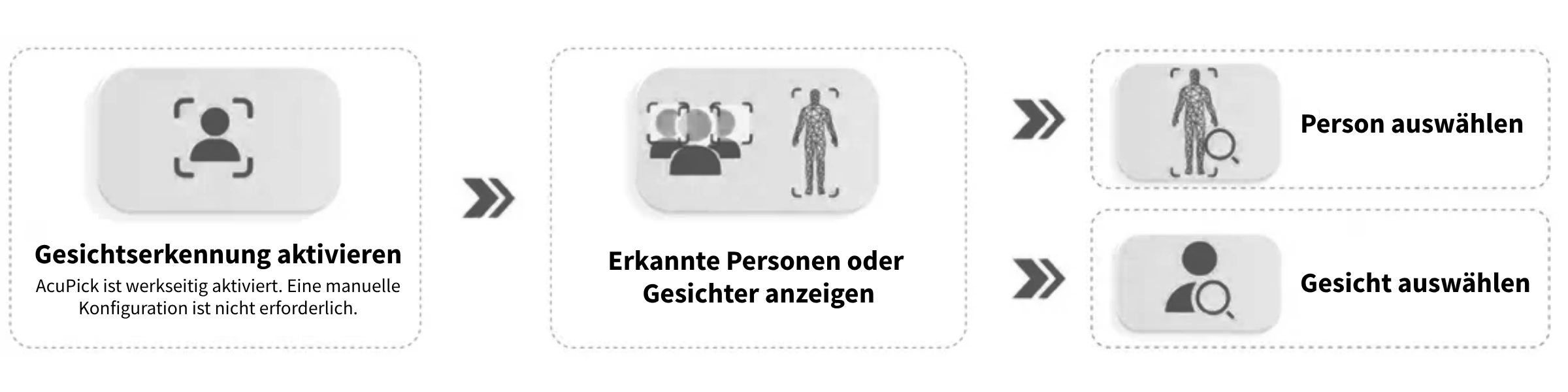 Gesichtserkennung in AcuPick