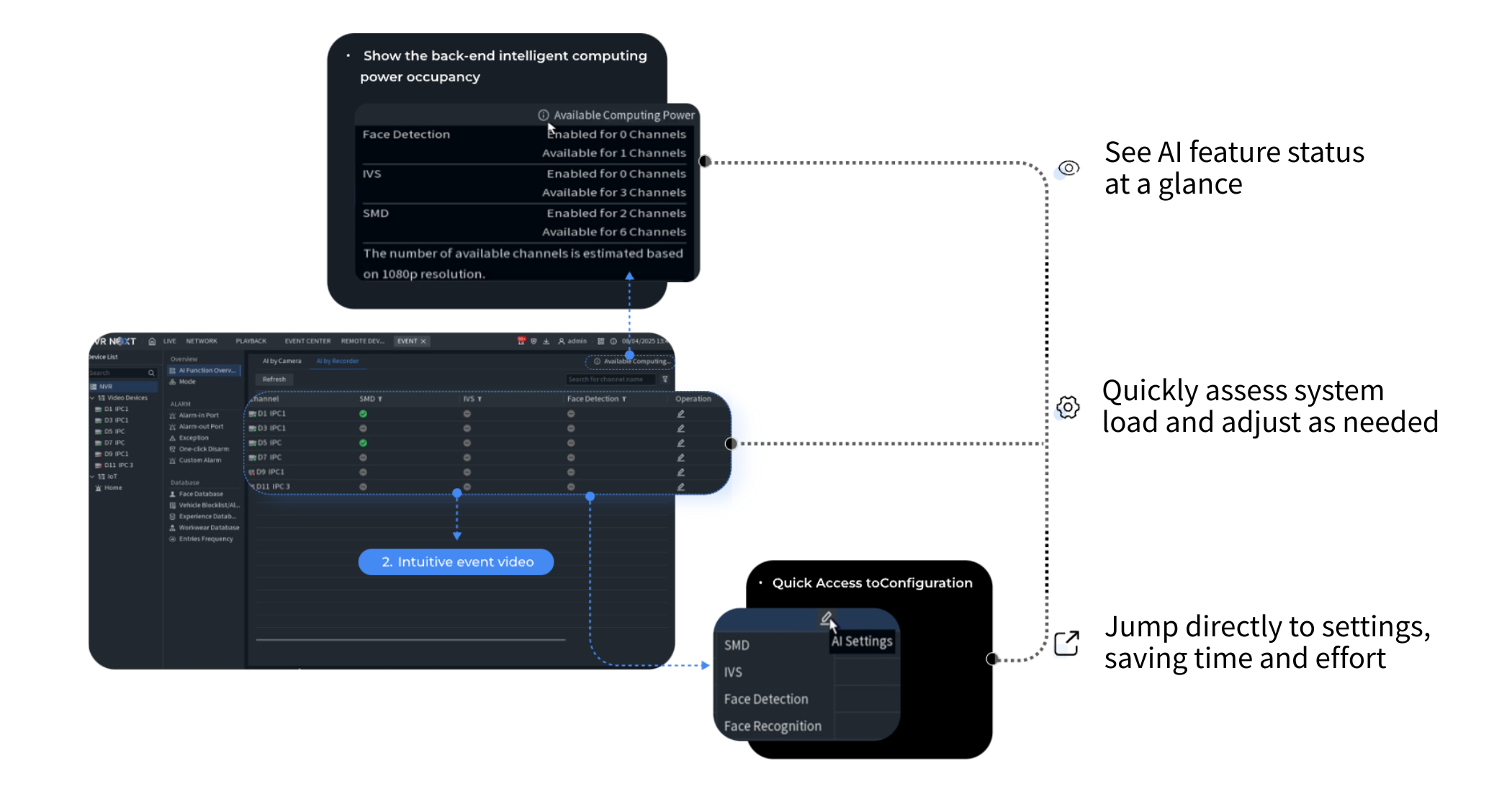 Dahua NVR Next AI Feature Overview